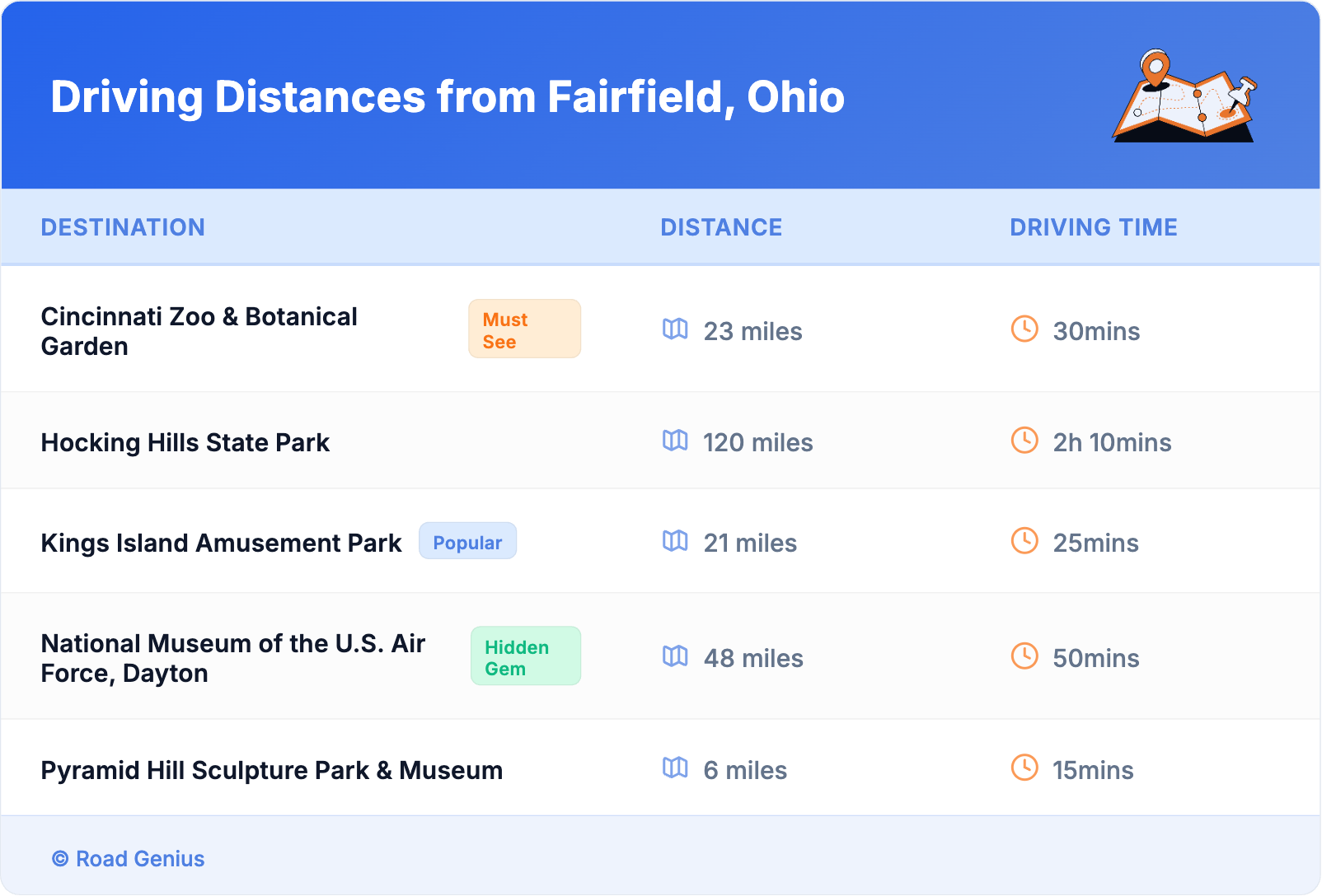 Driving Distances from Fairfield, Ohio