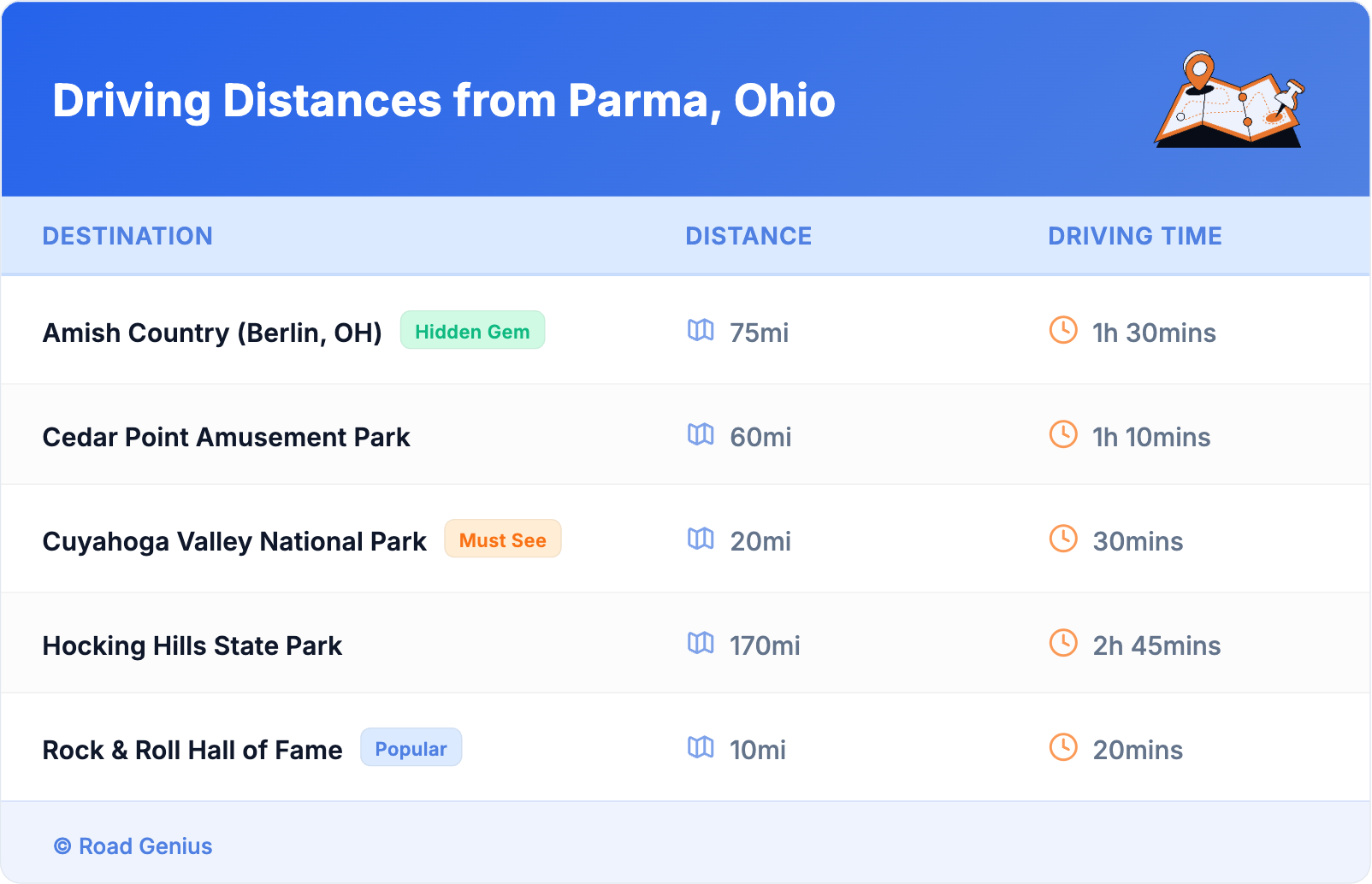 Driving Distances from Parma, Ohio