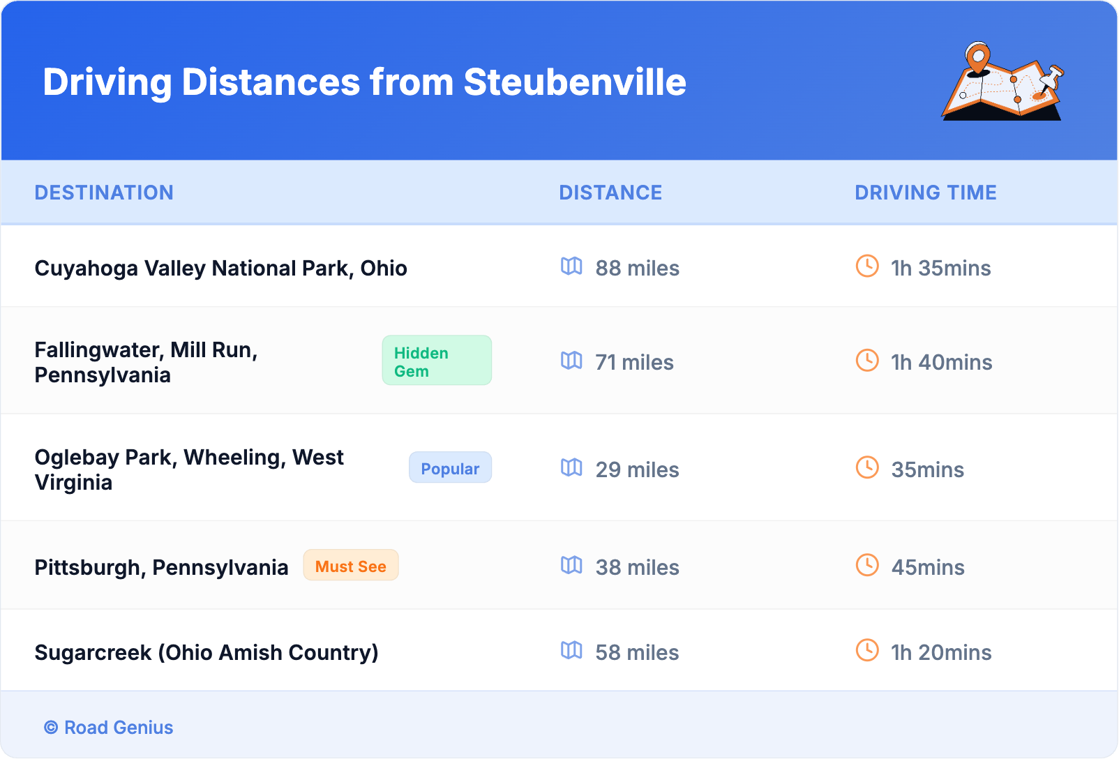 Driving Distances from Steubenville