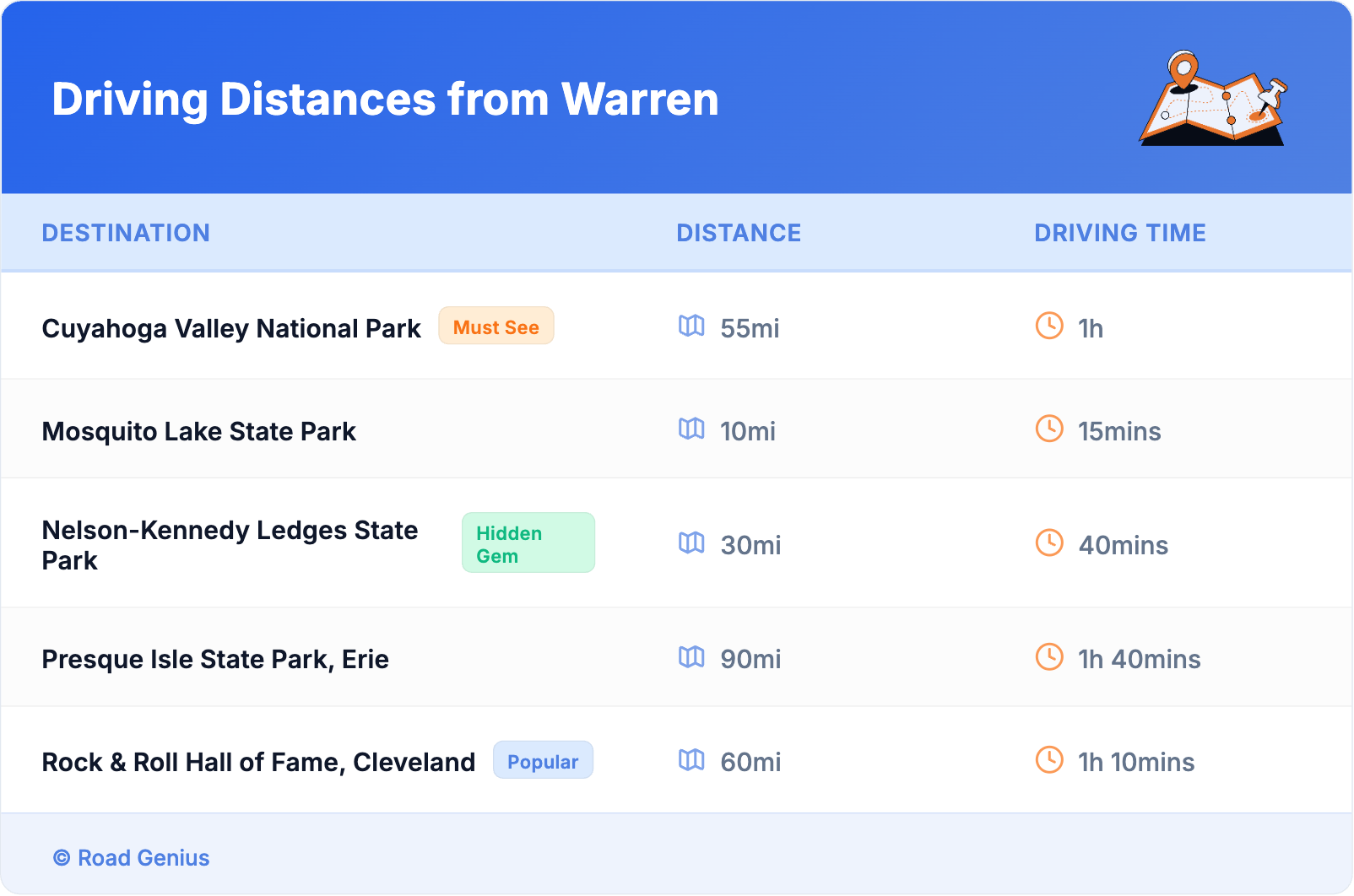Driving Distances from Warren