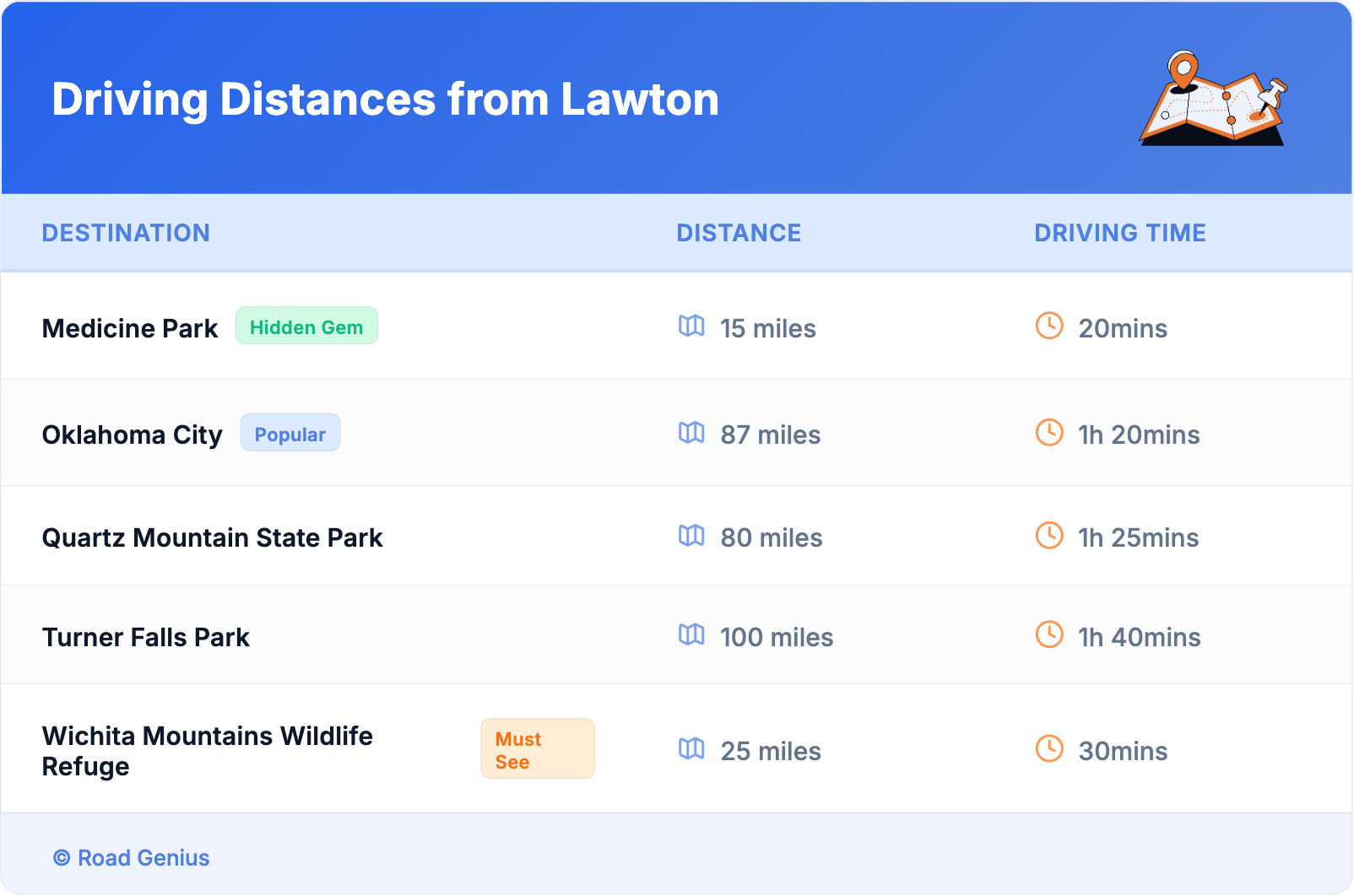 Driving Distances from Lawton