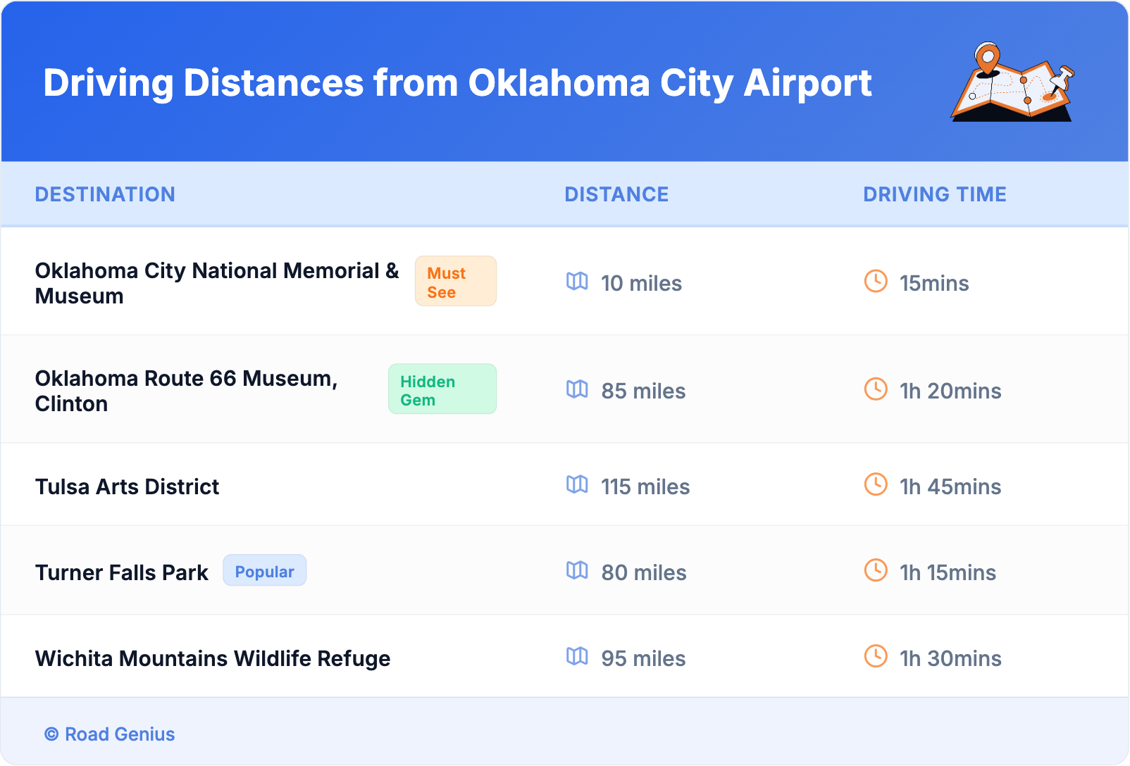 Driving Distances from Oklahoma City Airport