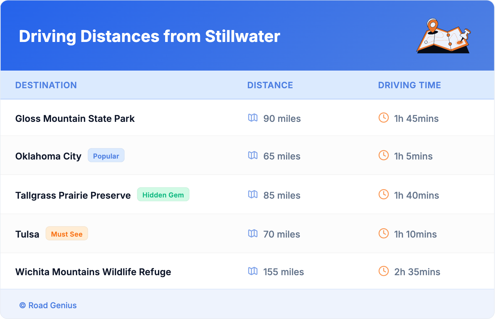Driving Distances from Stillwater