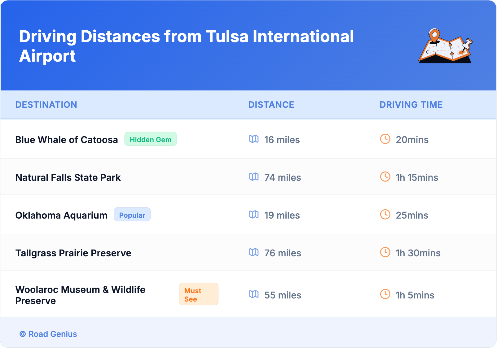 Driving Distances from Tulsa International Airport