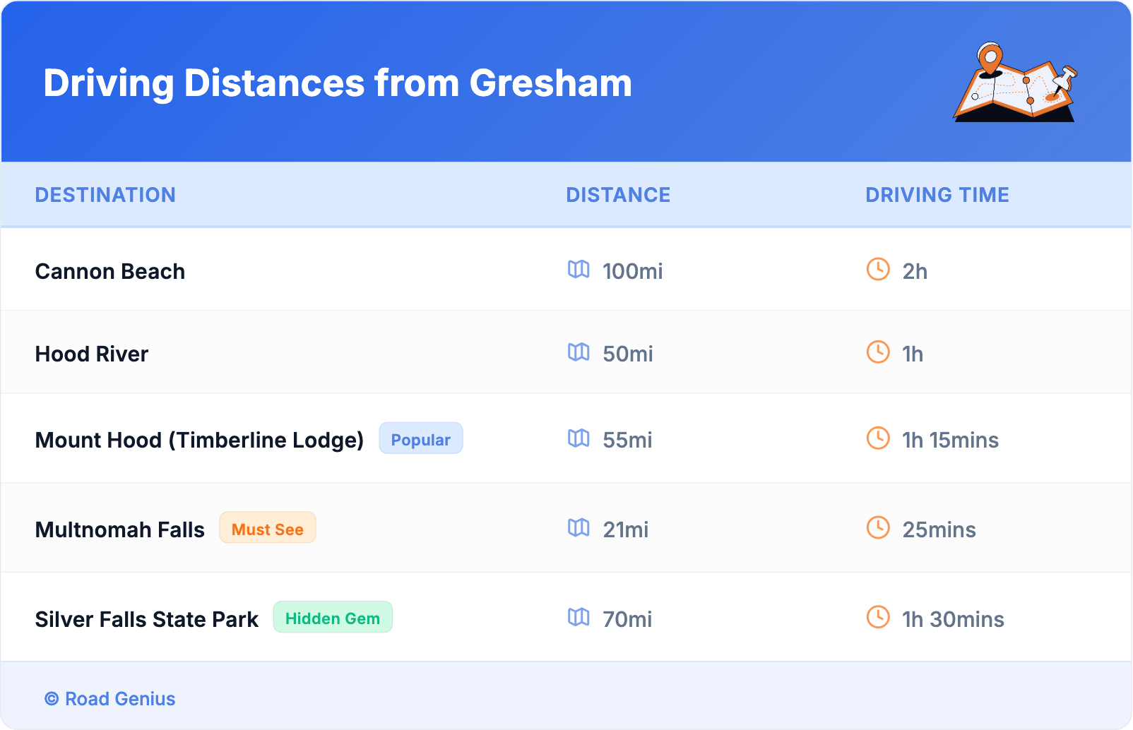 Driving Distances from Gresham