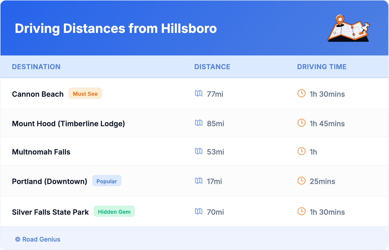 Driving Distances from Hillsboro