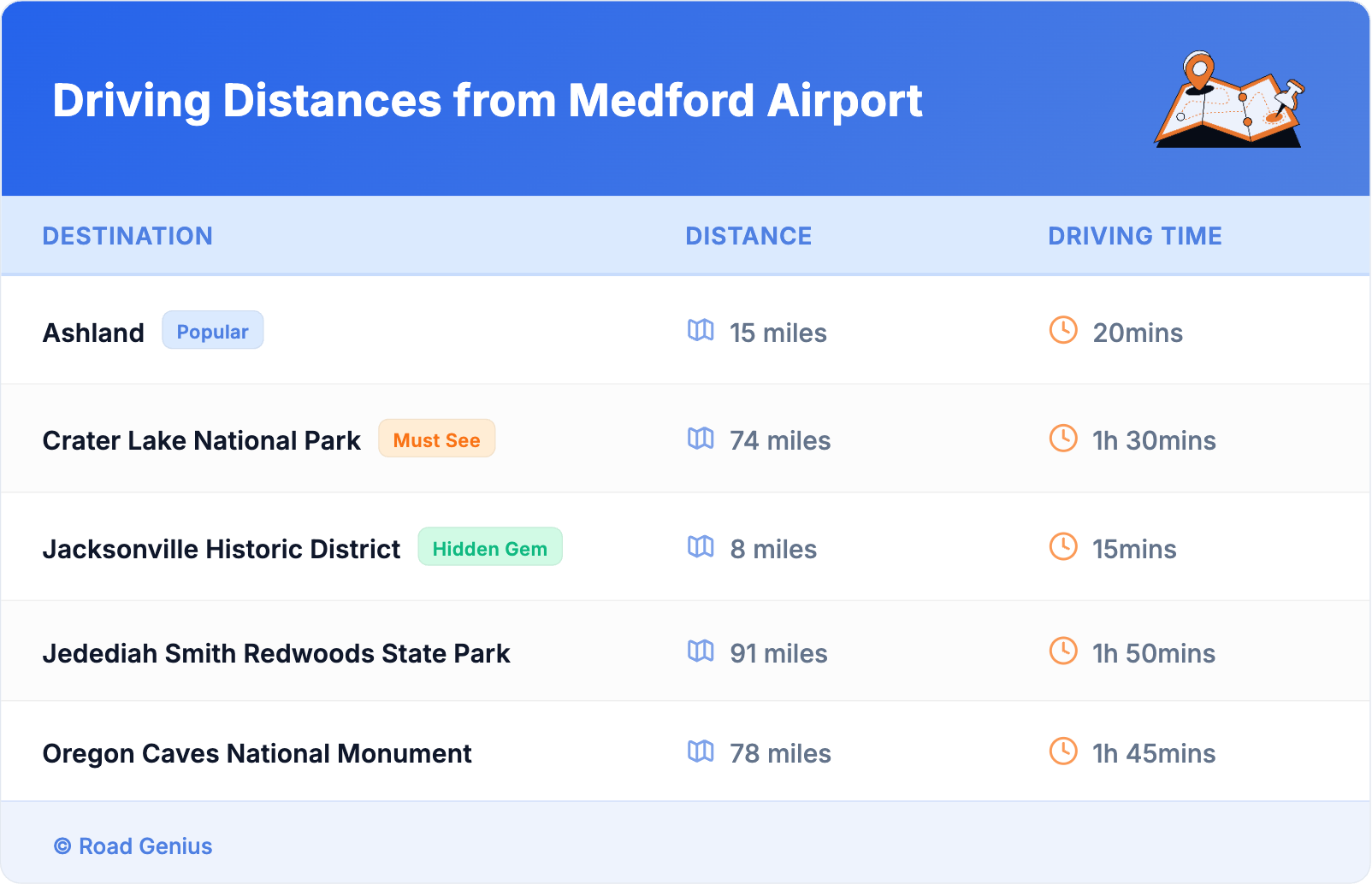 Driving Distances from Medford Airport