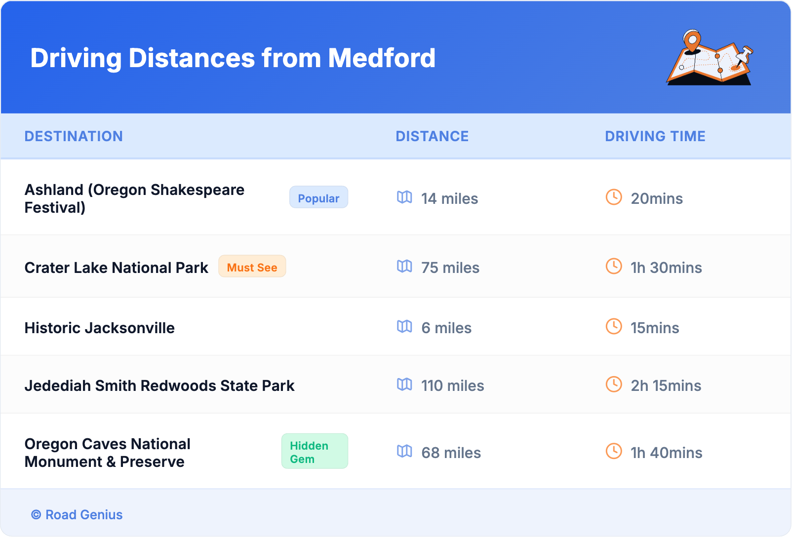 Driving Distances from Medford