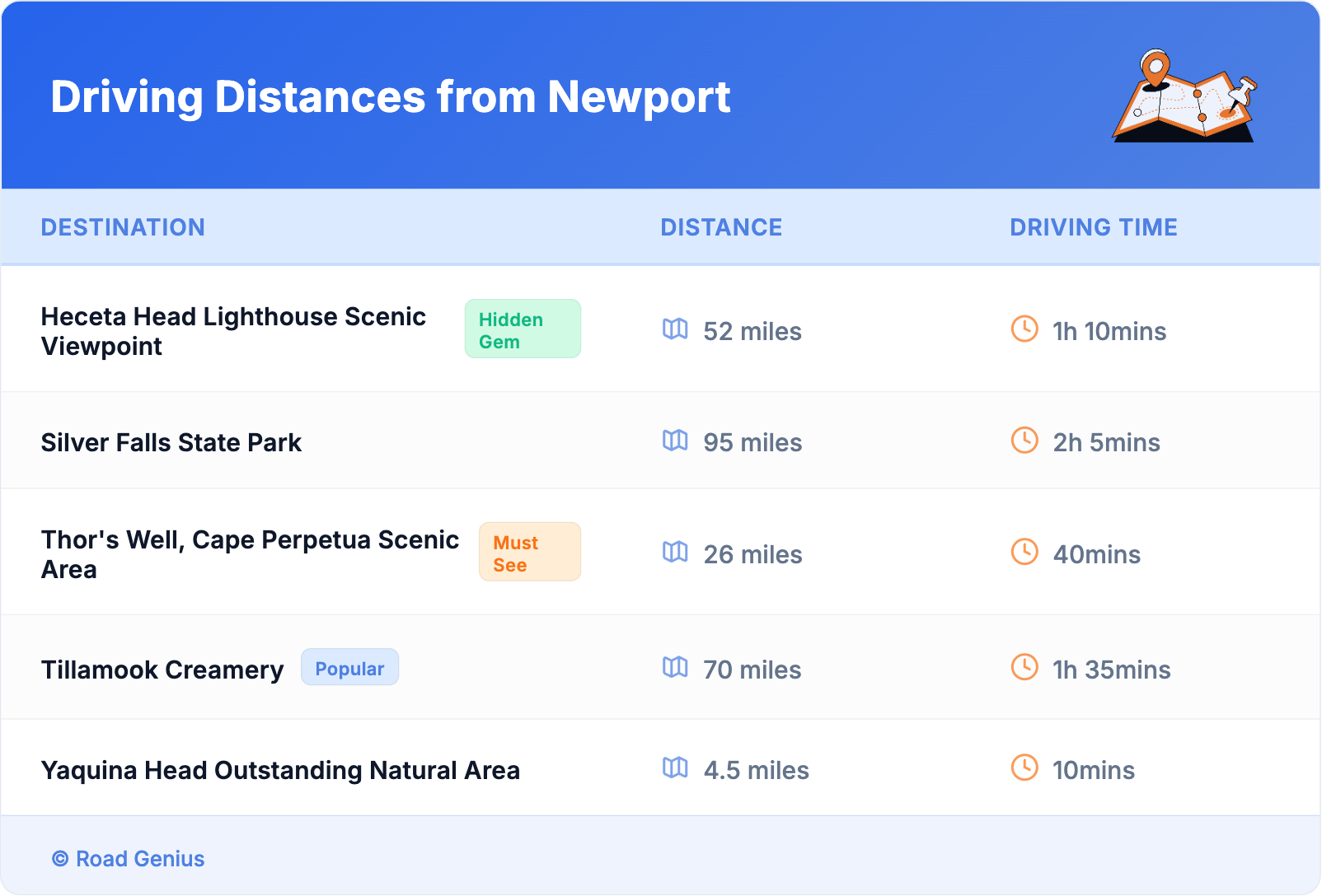 Driving Distances from Newport