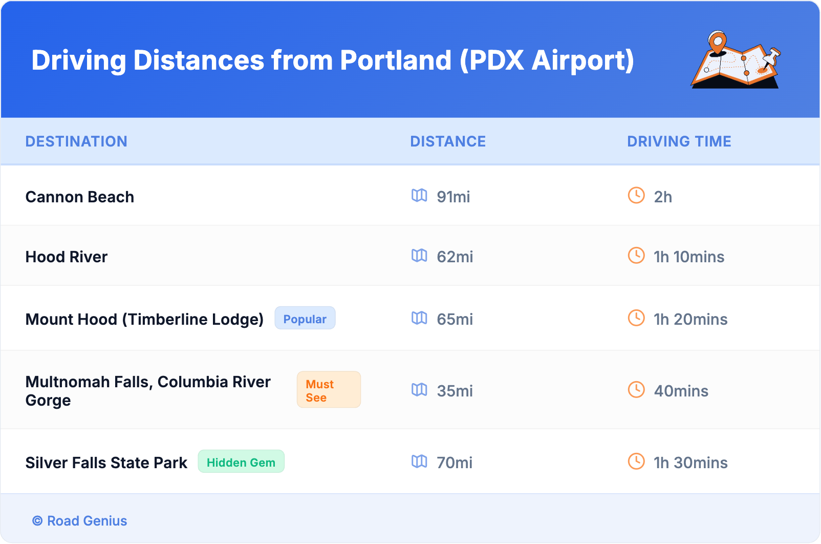 Driving Distances from Portland (PDX Airport) Driving Distances from Portland (PDX Airport)