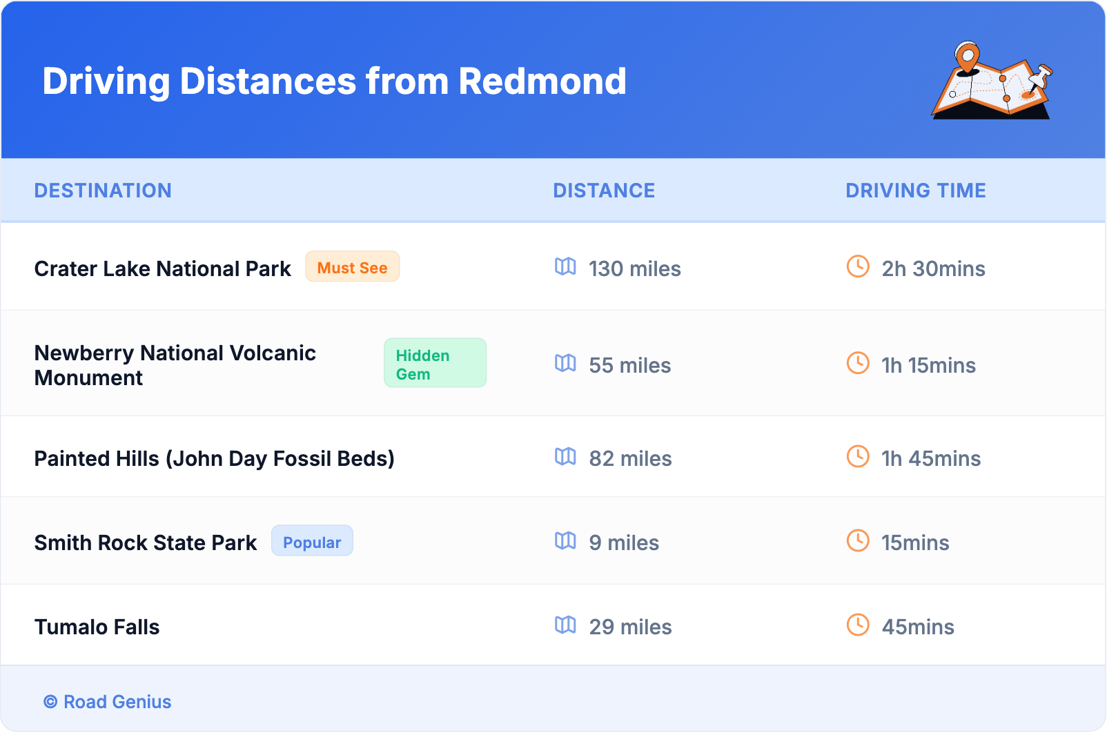 Driving Distances from Redmond