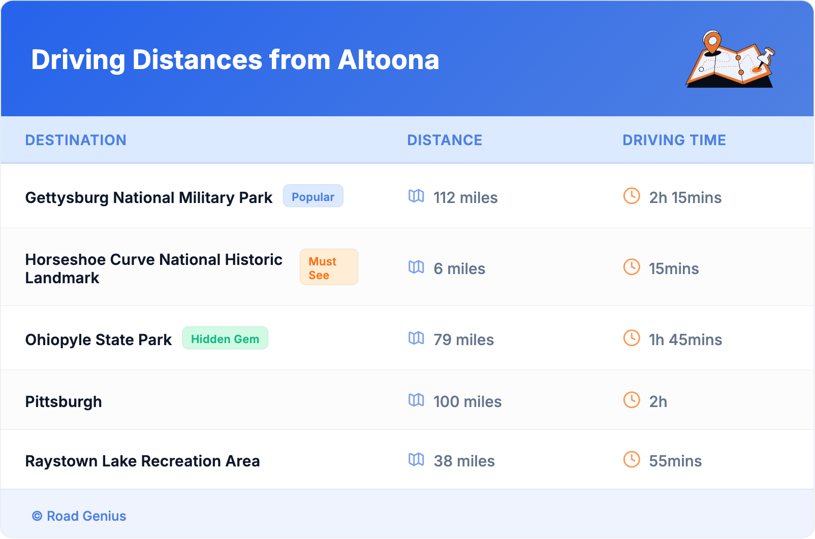 Driving Distances from Altoona