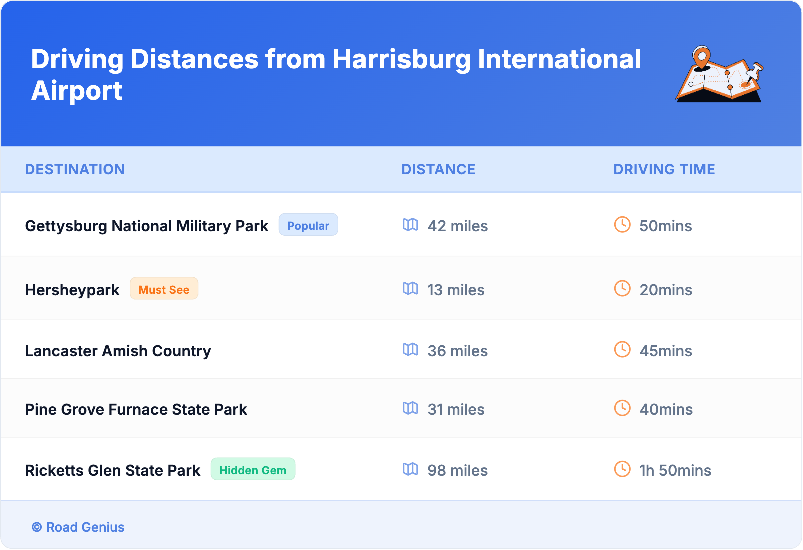 Driving Distances from Harrisburg International Airport