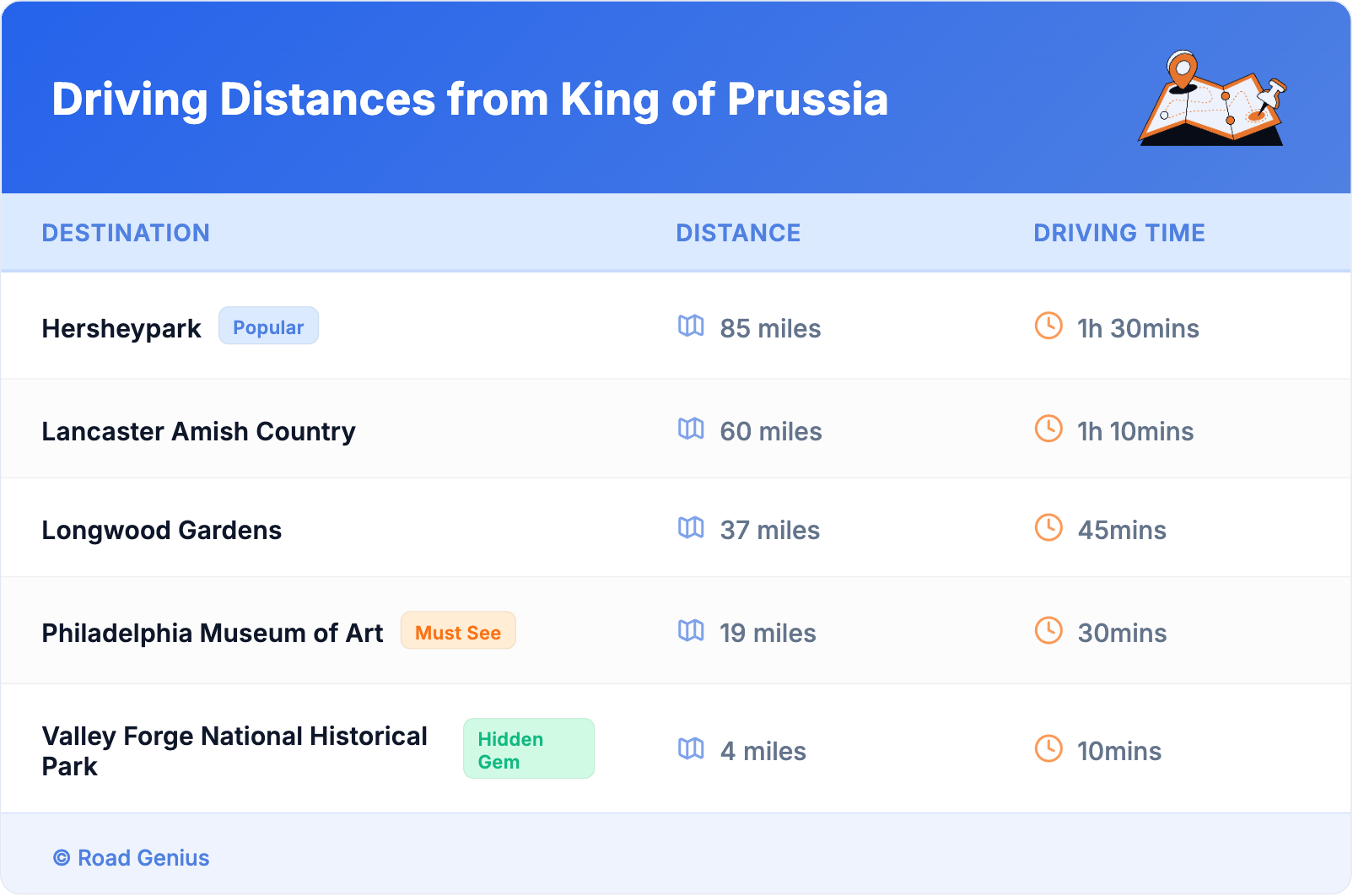 Driving Distances from King of Prussia