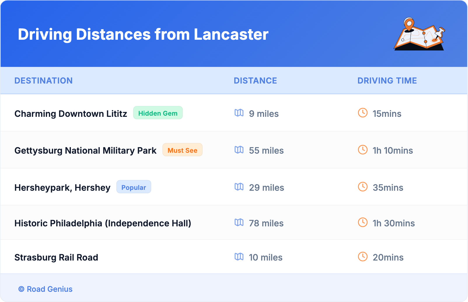 Driving Distances from Lancaster
