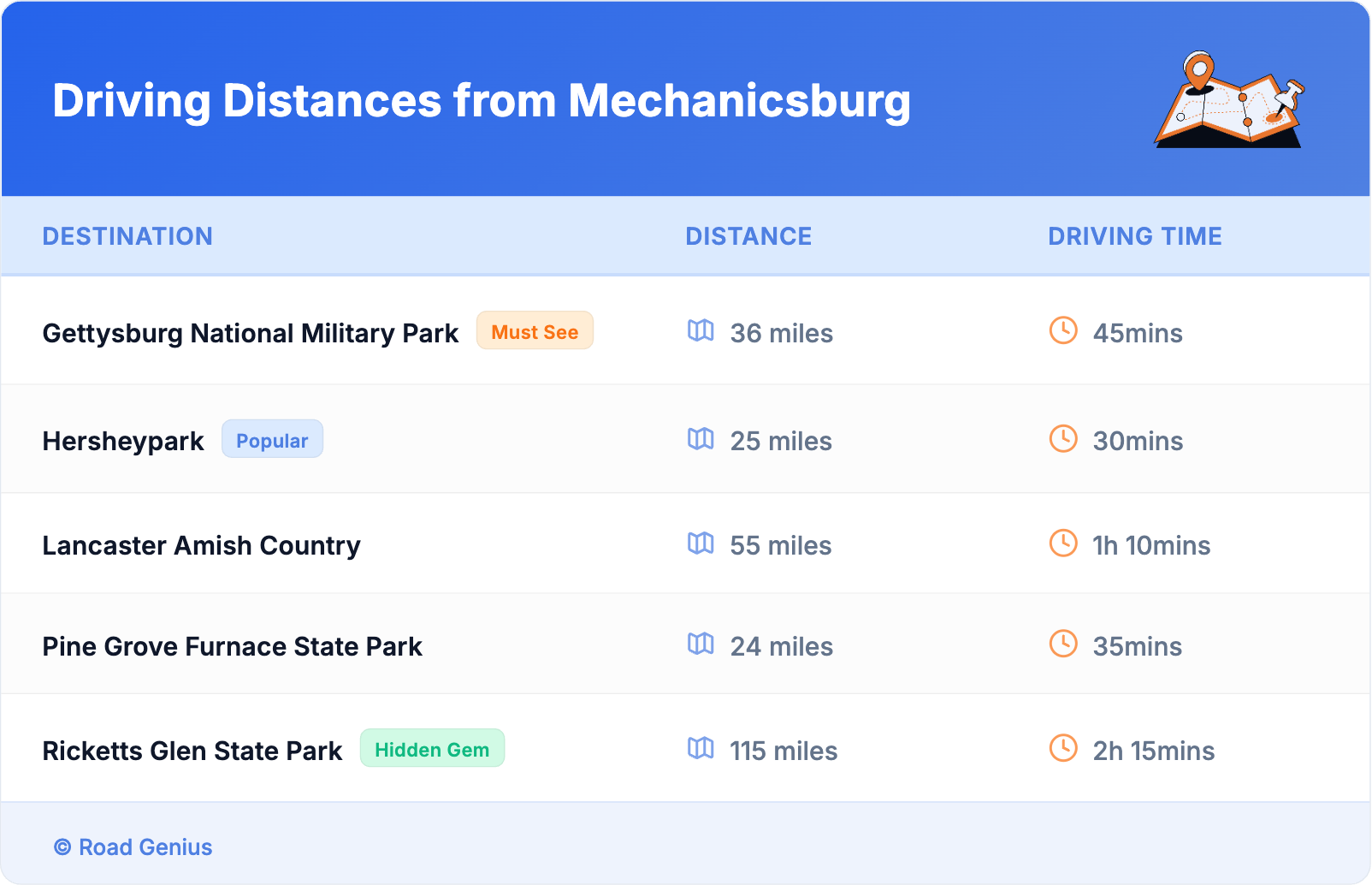 Driving Distances from Mechanicsburg