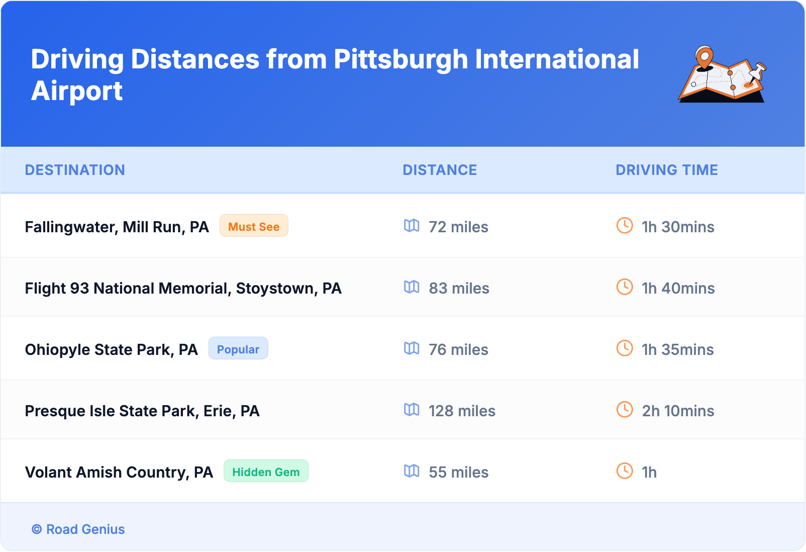 Driving Distances from Pittsburgh International Airport