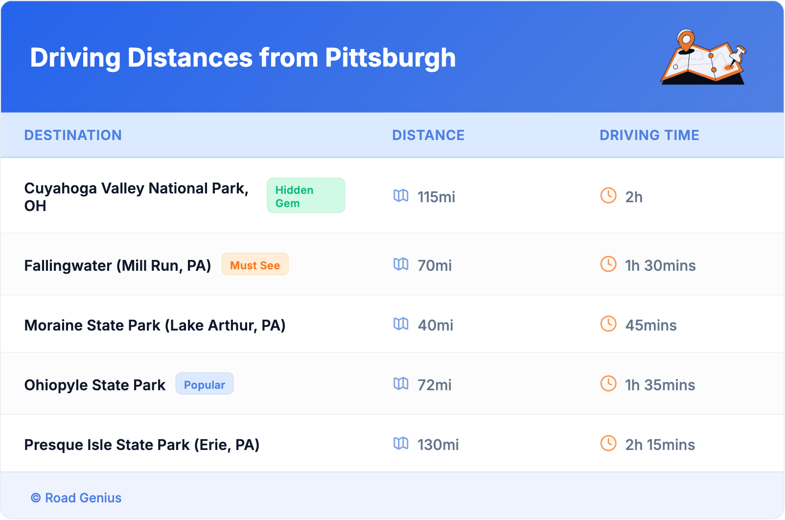 Driving Distances from Pittsburgh