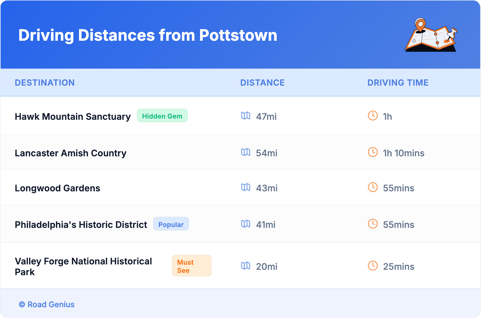 Driving Distances from Pottstown