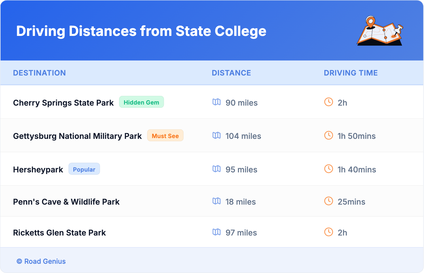 Driving Distances from State College