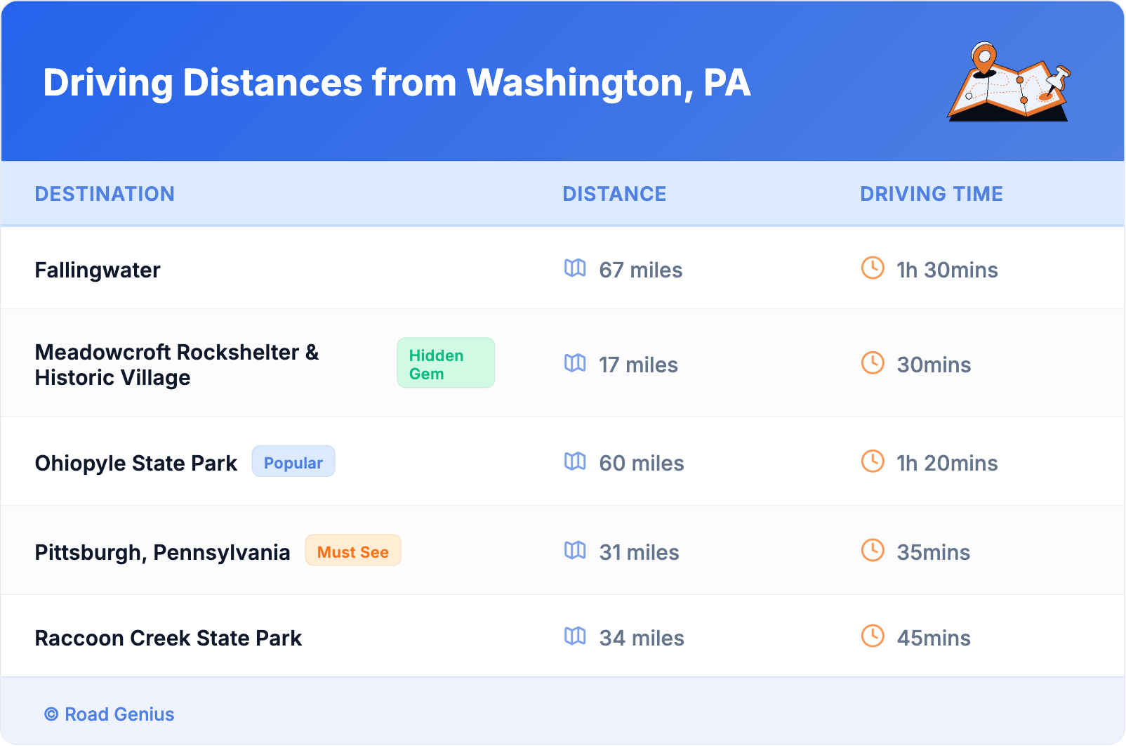 Driving Distances from Washington, PA