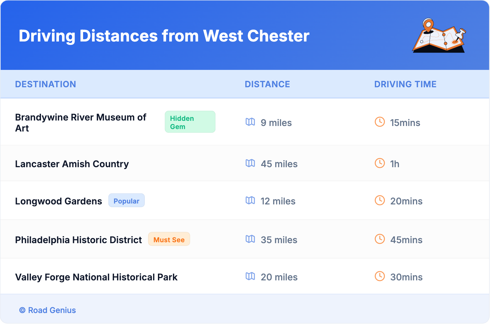 Driving Distances from West Chester