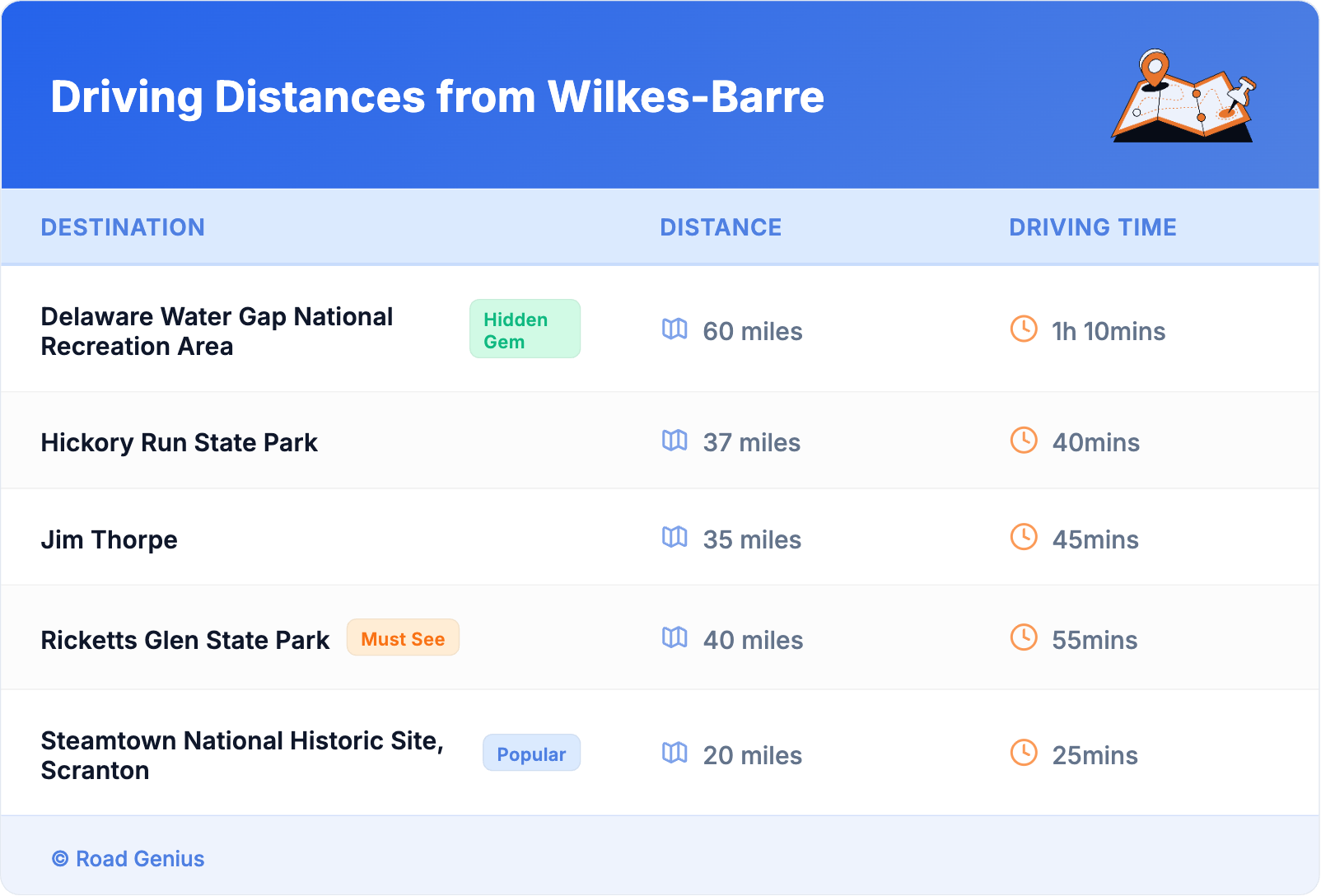 Driving Distances from Wilkes-Barre
