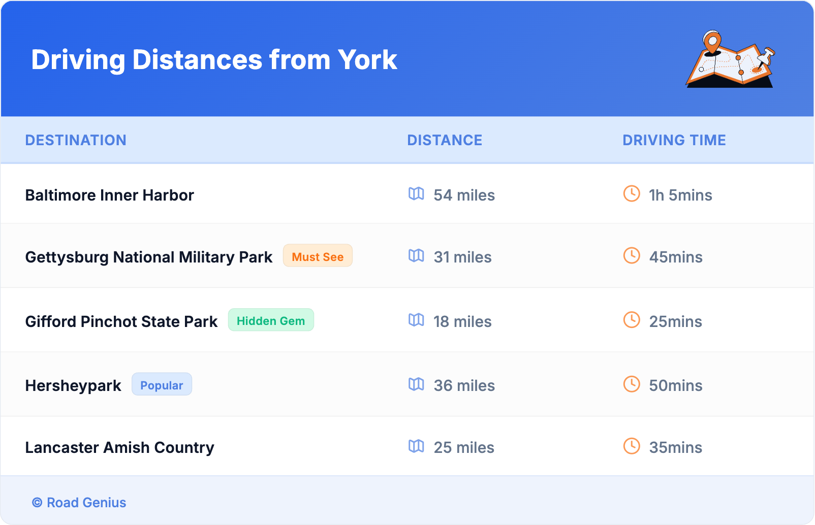 Driving Distances from York