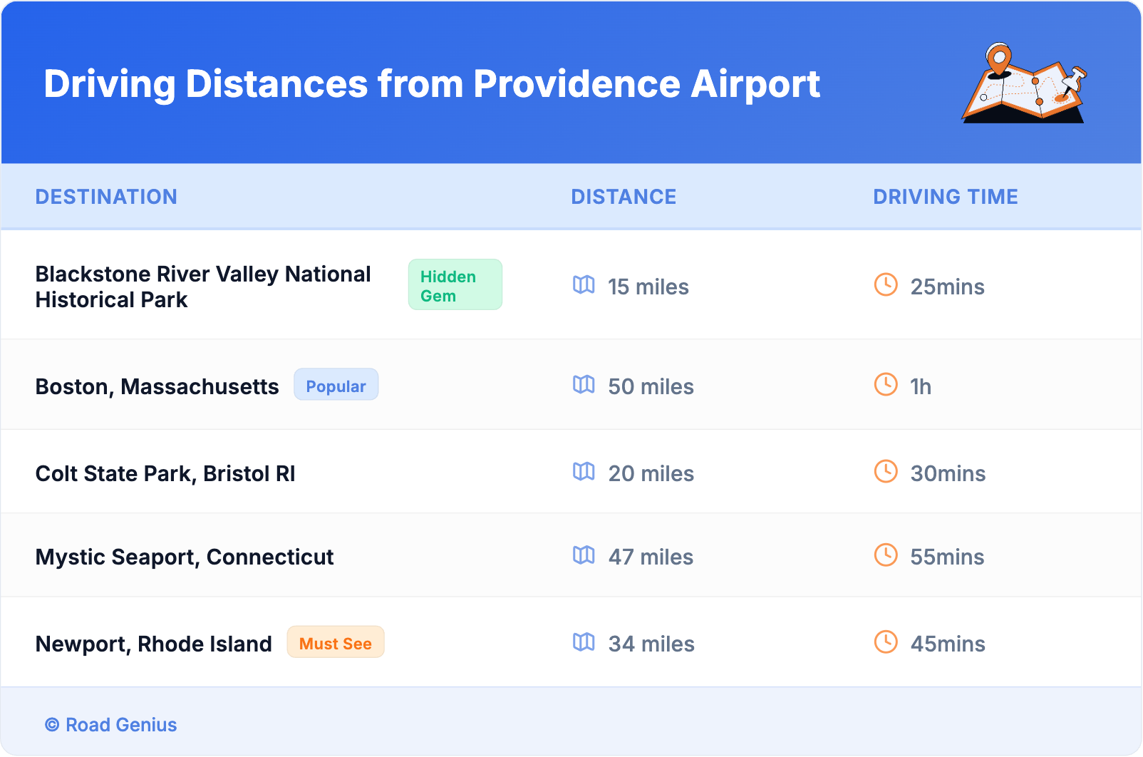 Driving Distances from Providence Airport Driving Distances from Providence Airport
