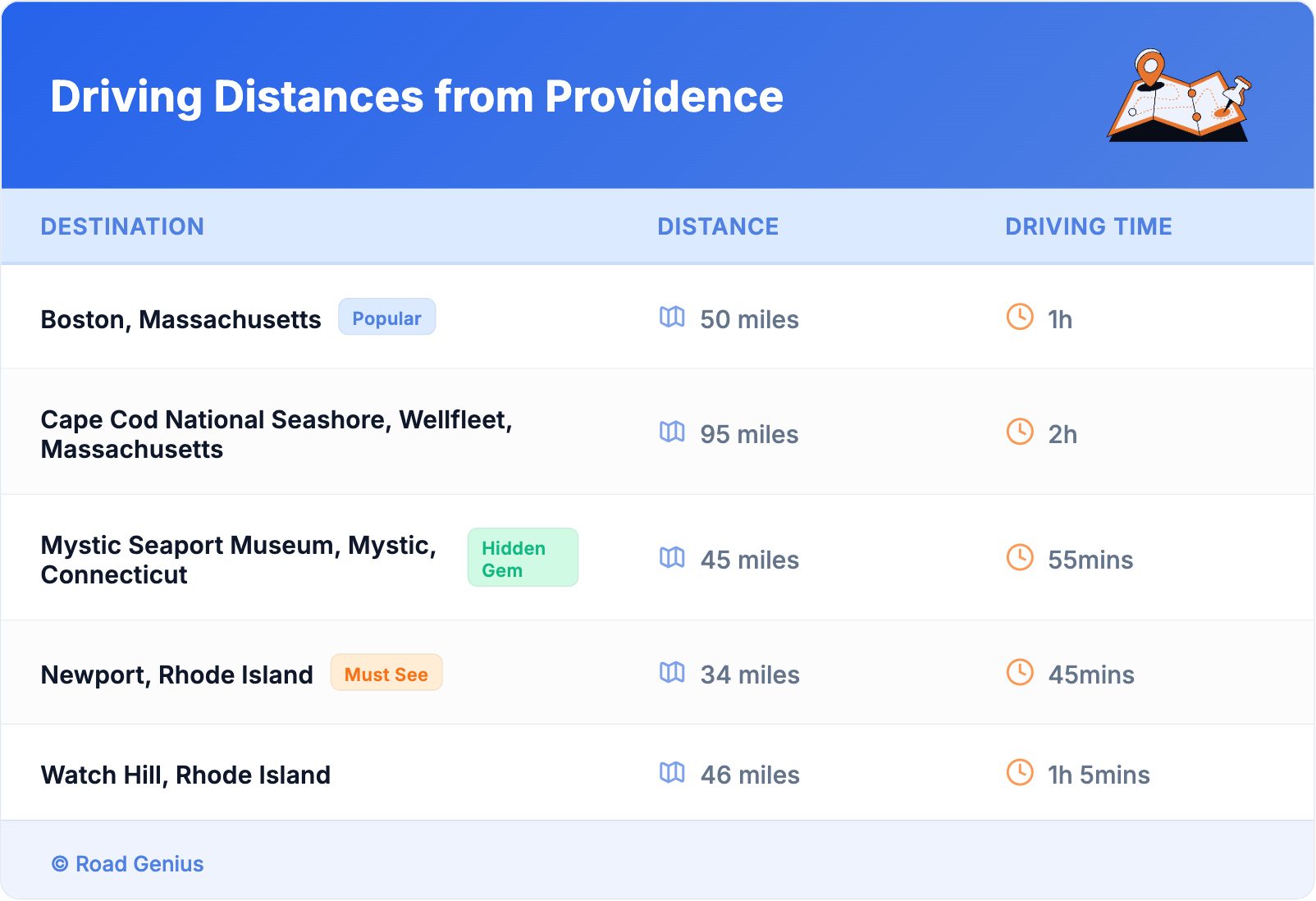 Driving Distances from Providence Driving Distances from Providence
