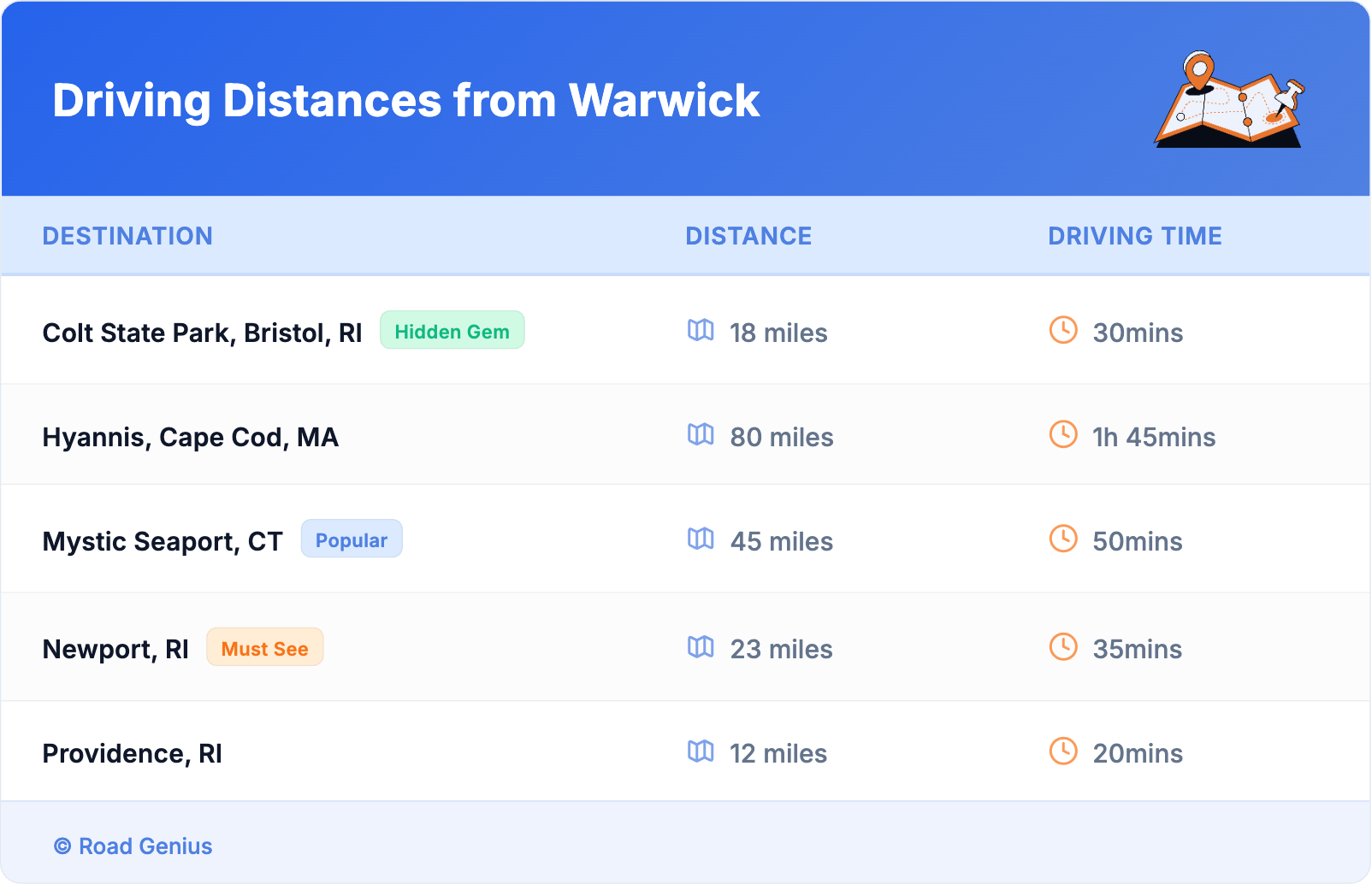 Driving Distances from Warwick