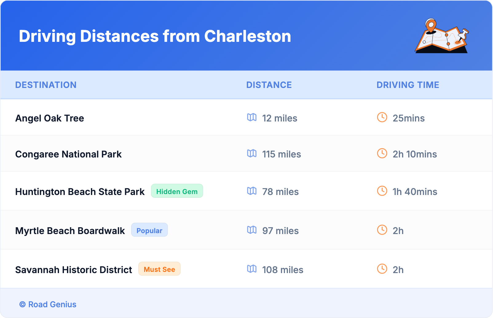 Driving Distances from Charleston Driving Distances from Charleston