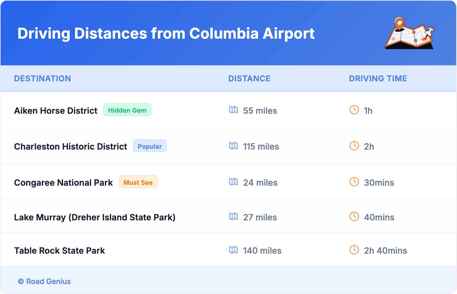 Driving Distances from Columbia Airport Driving Distances from Columbia Airport