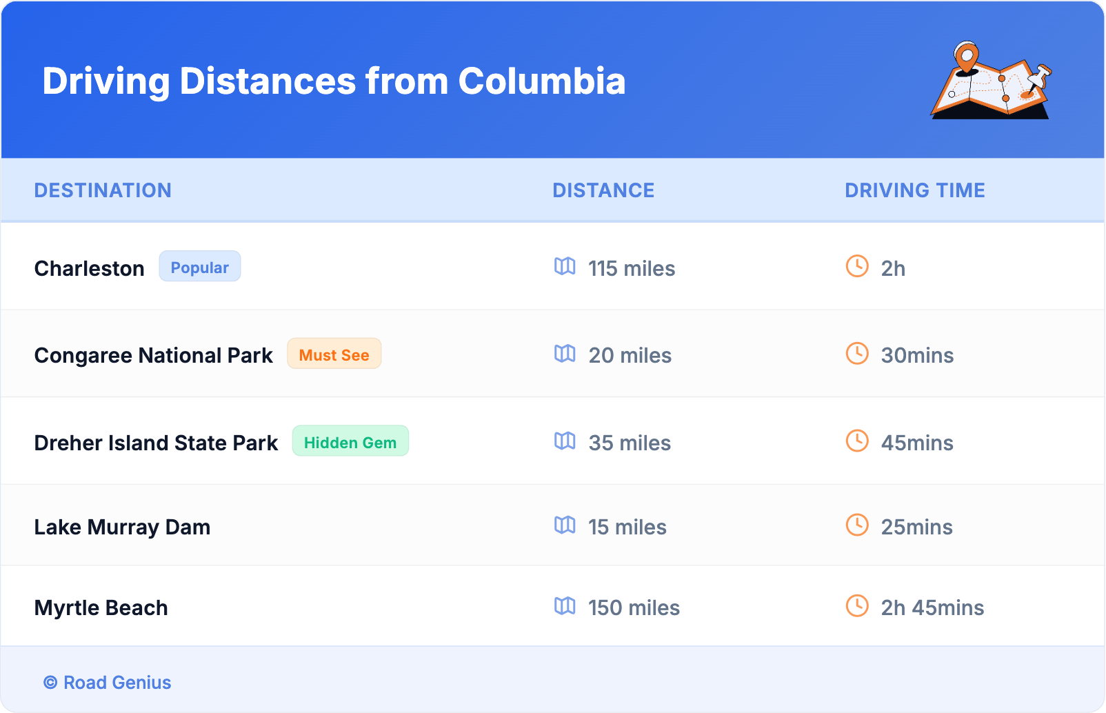 Driving Distances from Columbia Driving Distances from Columbia