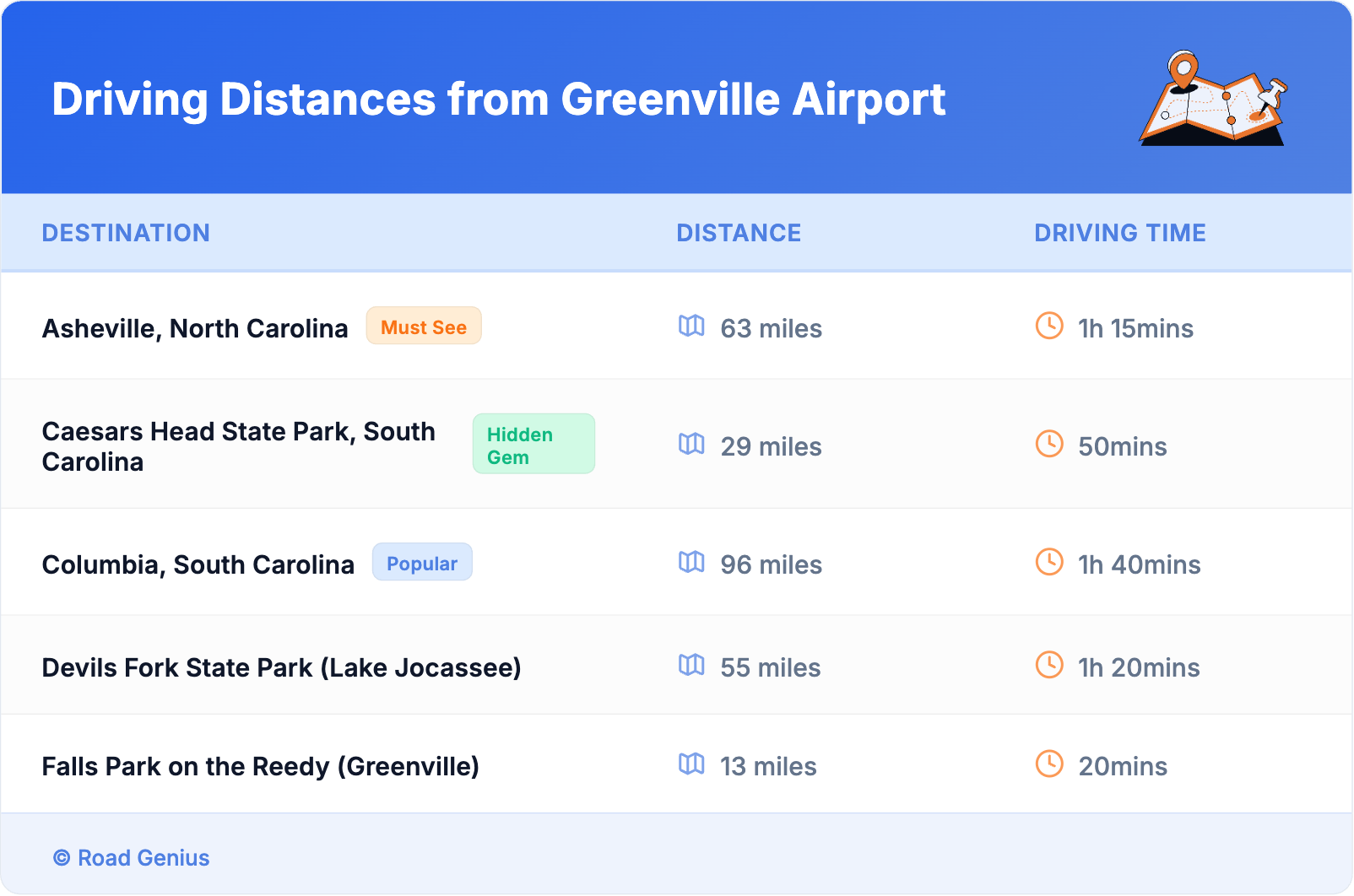 Driving Distances from Greenville Airport