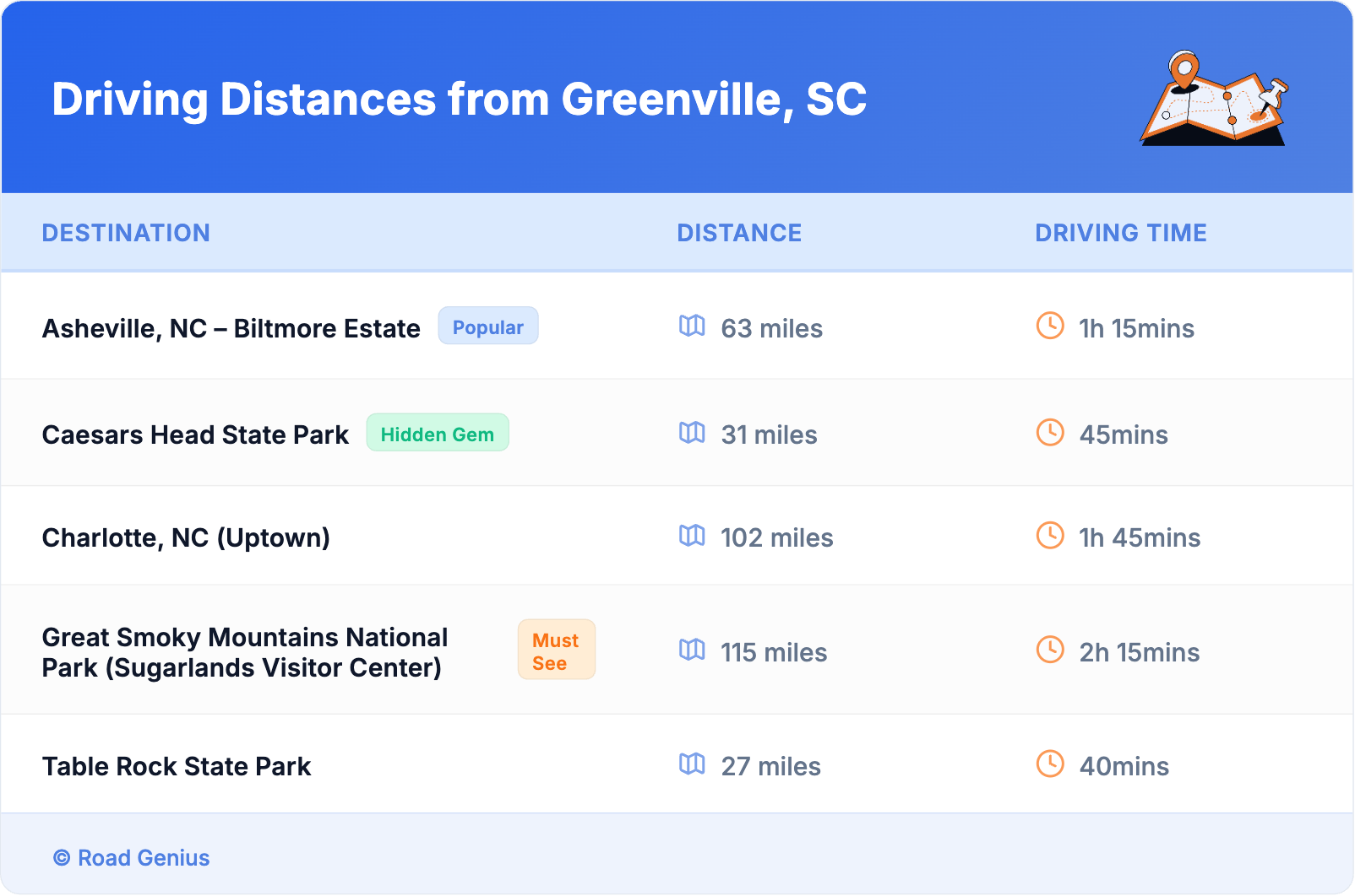 Driving Distances from Greenville, SC Driving Distances from Greenville, SC
