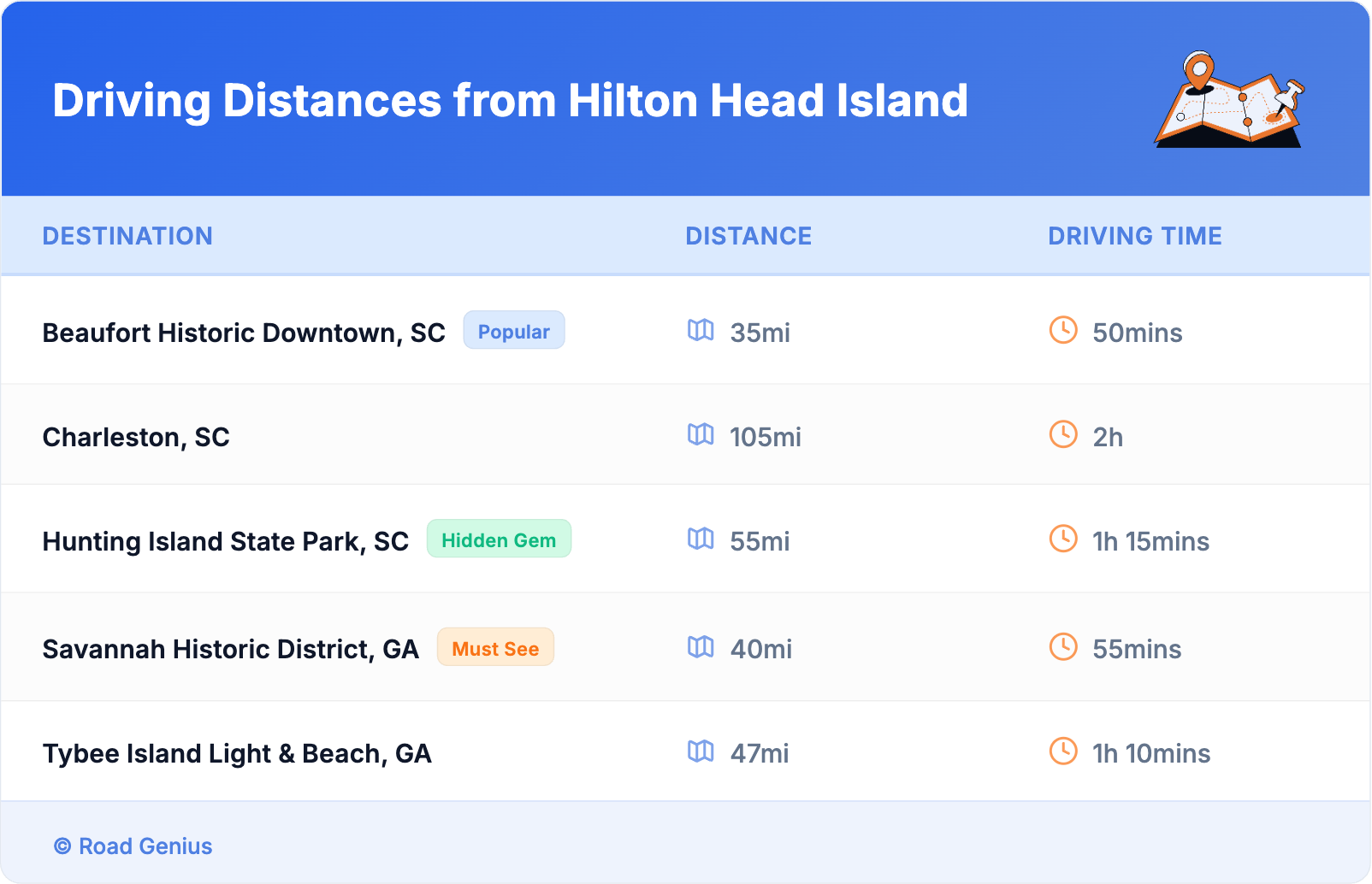 Driving Distances from Hilton Head Island Driving Distances from Hilton Head Island