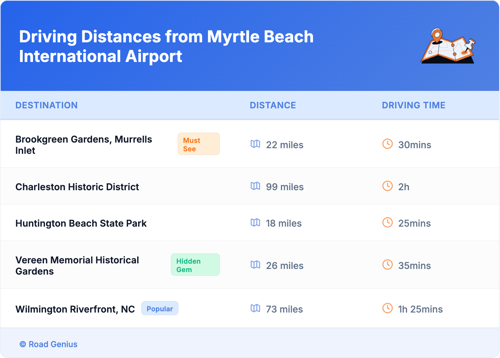 Driving Distances from Myrtle Beach International Airport Driving Distances from Myrtle Beach International Airport