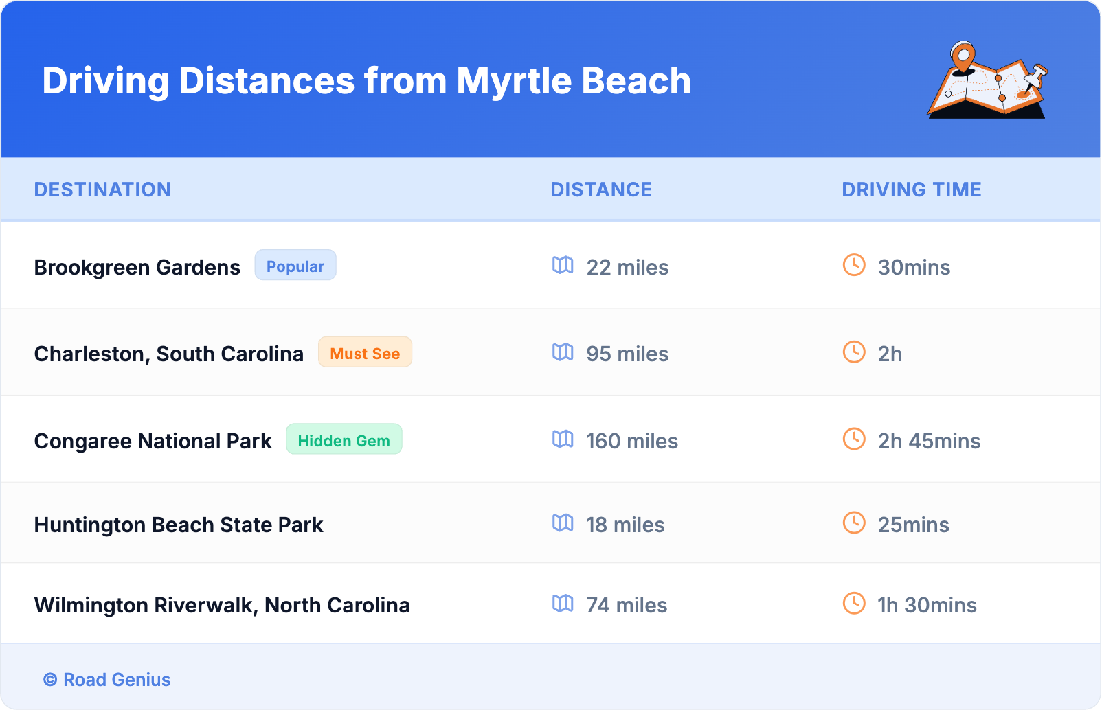 Driving Distances from Myrtle Beach Driving Distances from Myrtle Beach
