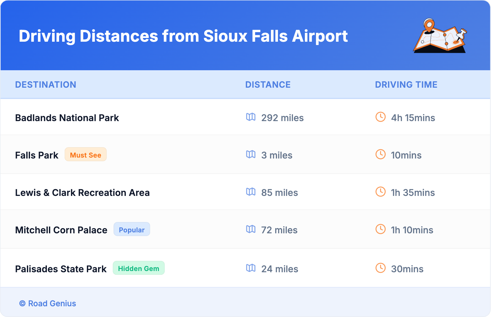 Driving Distances from Sioux Falls Airport