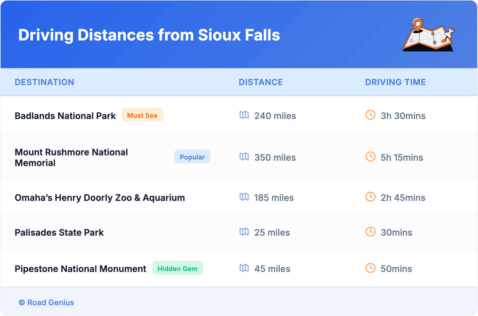 Driving Distances from Sioux Falls