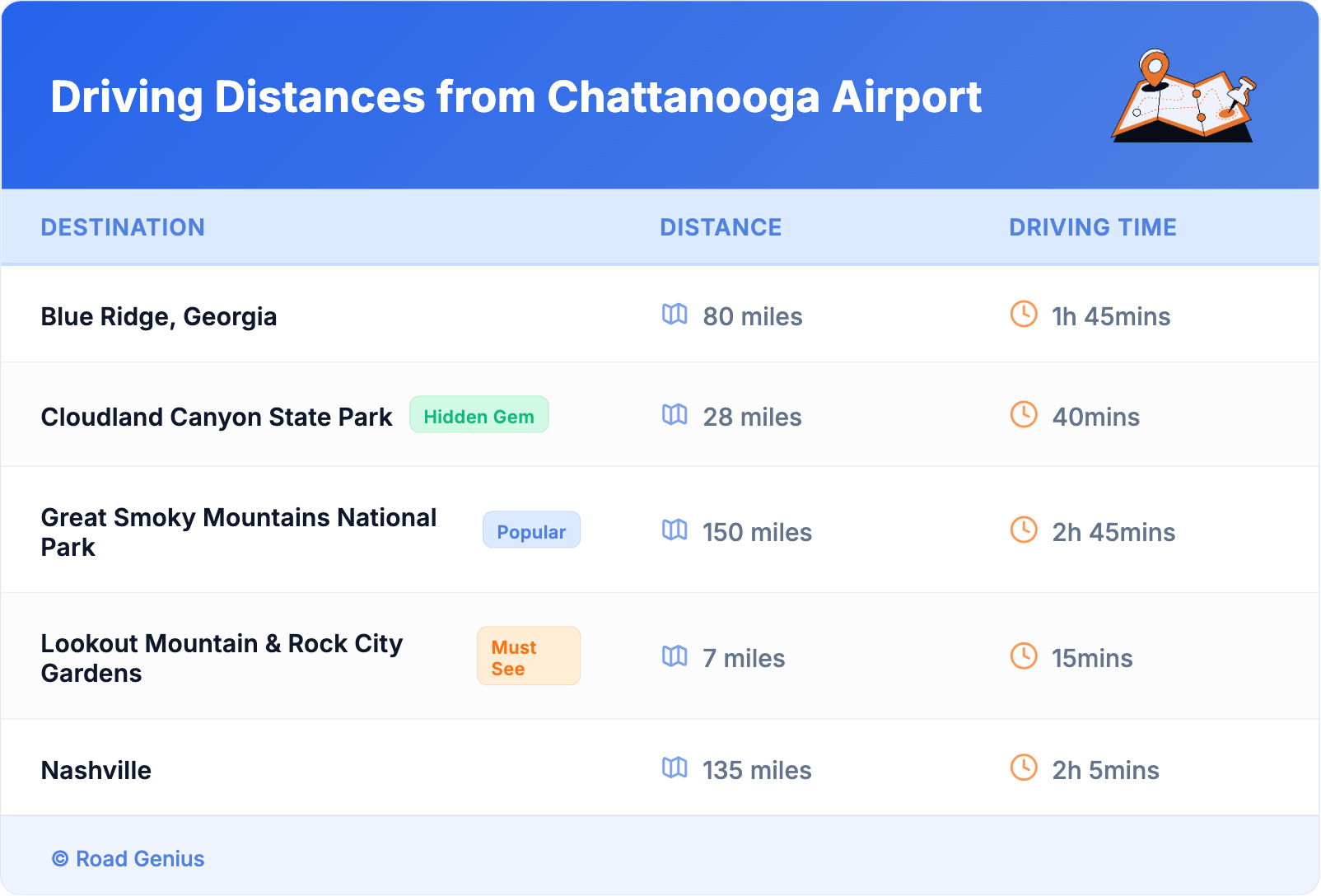 Driving Distances from Chattanooga Airport