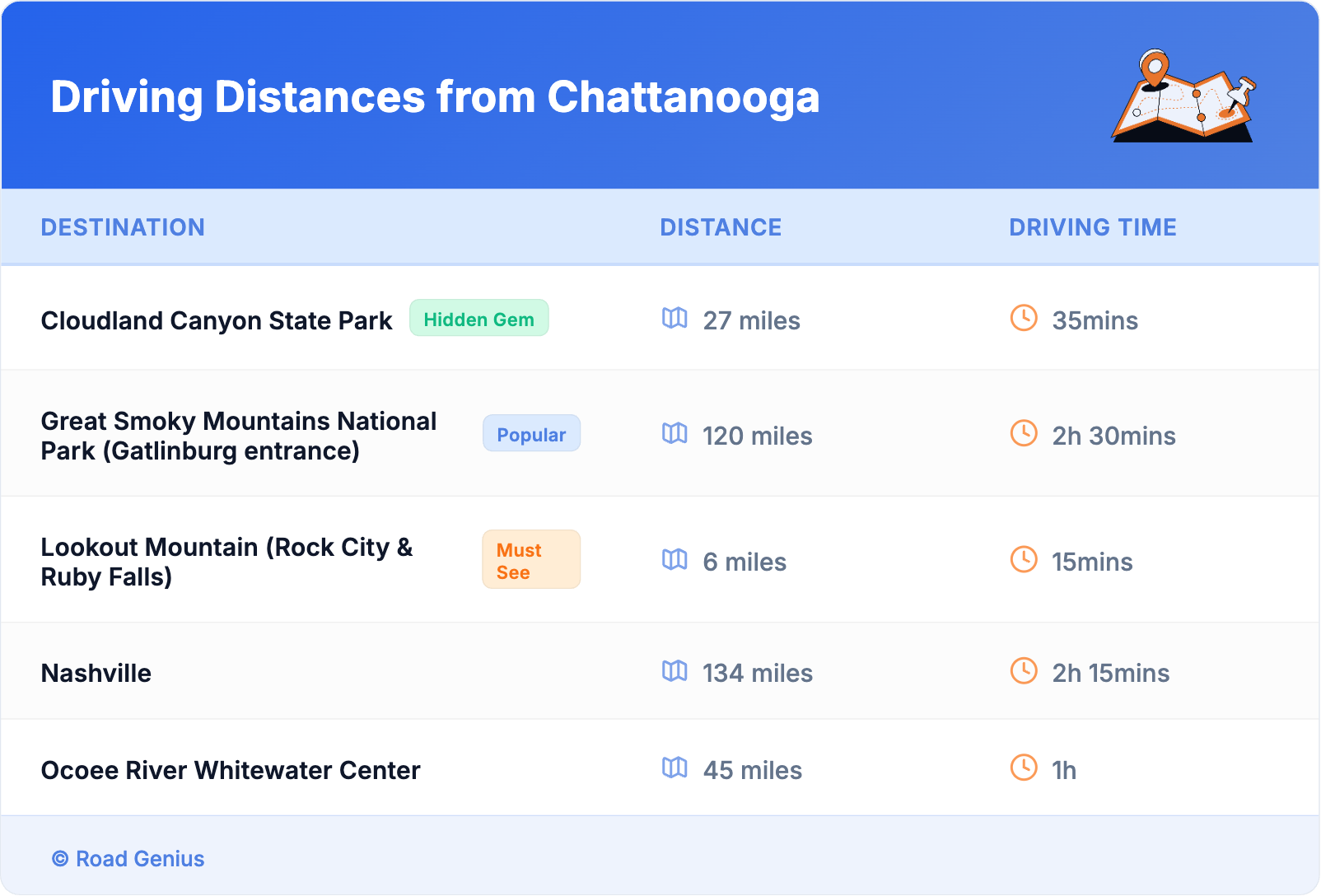 Driving Distances from Chattanooga