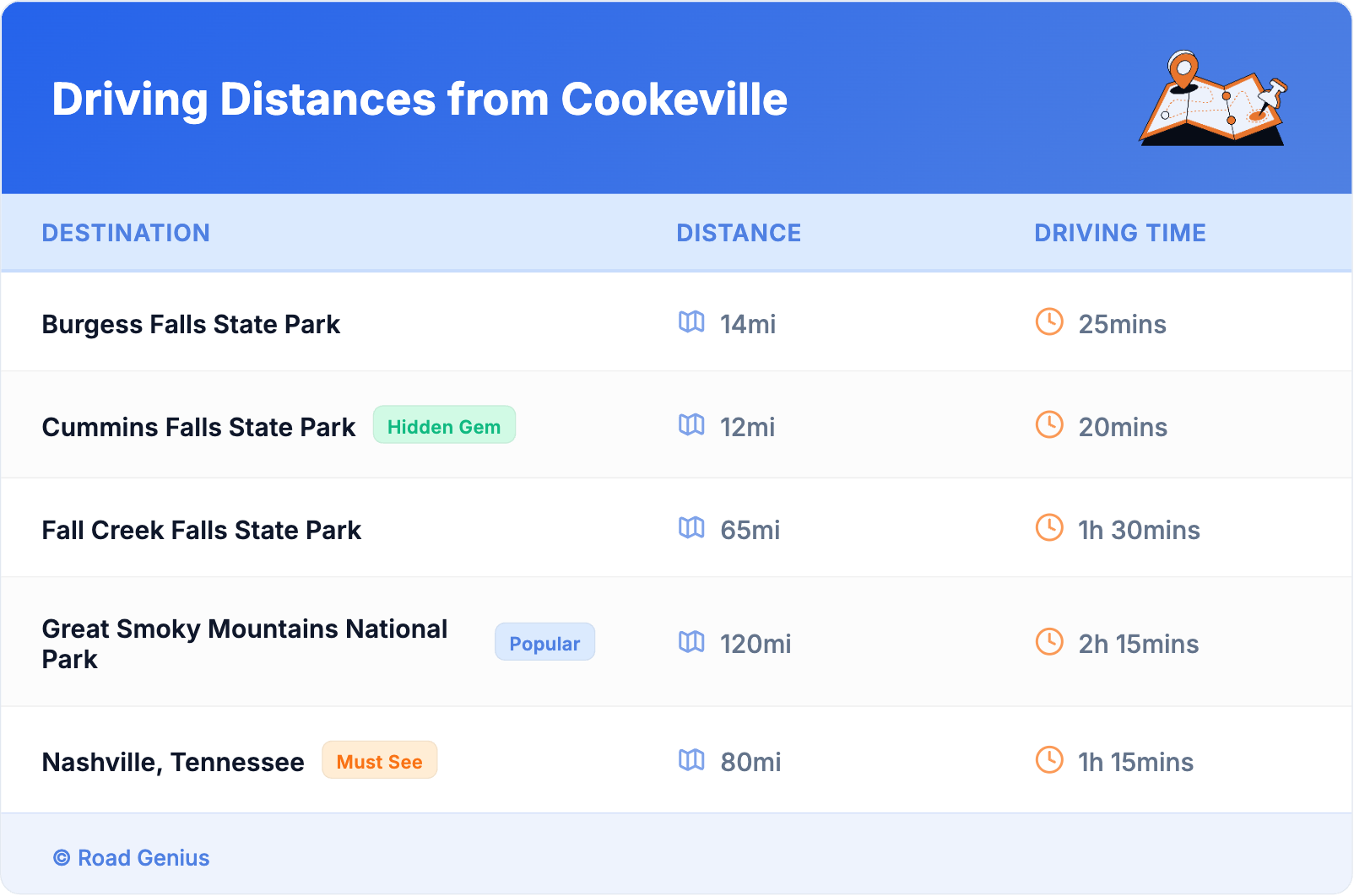 Driving Distances from Cookeville