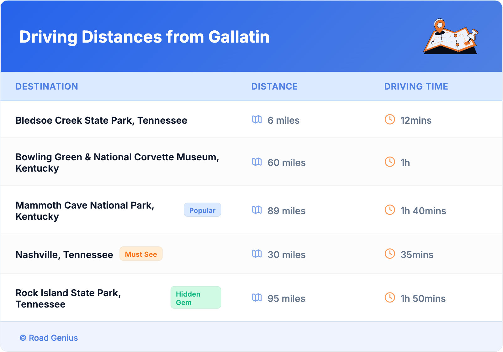 Driving Distances from Gallatin