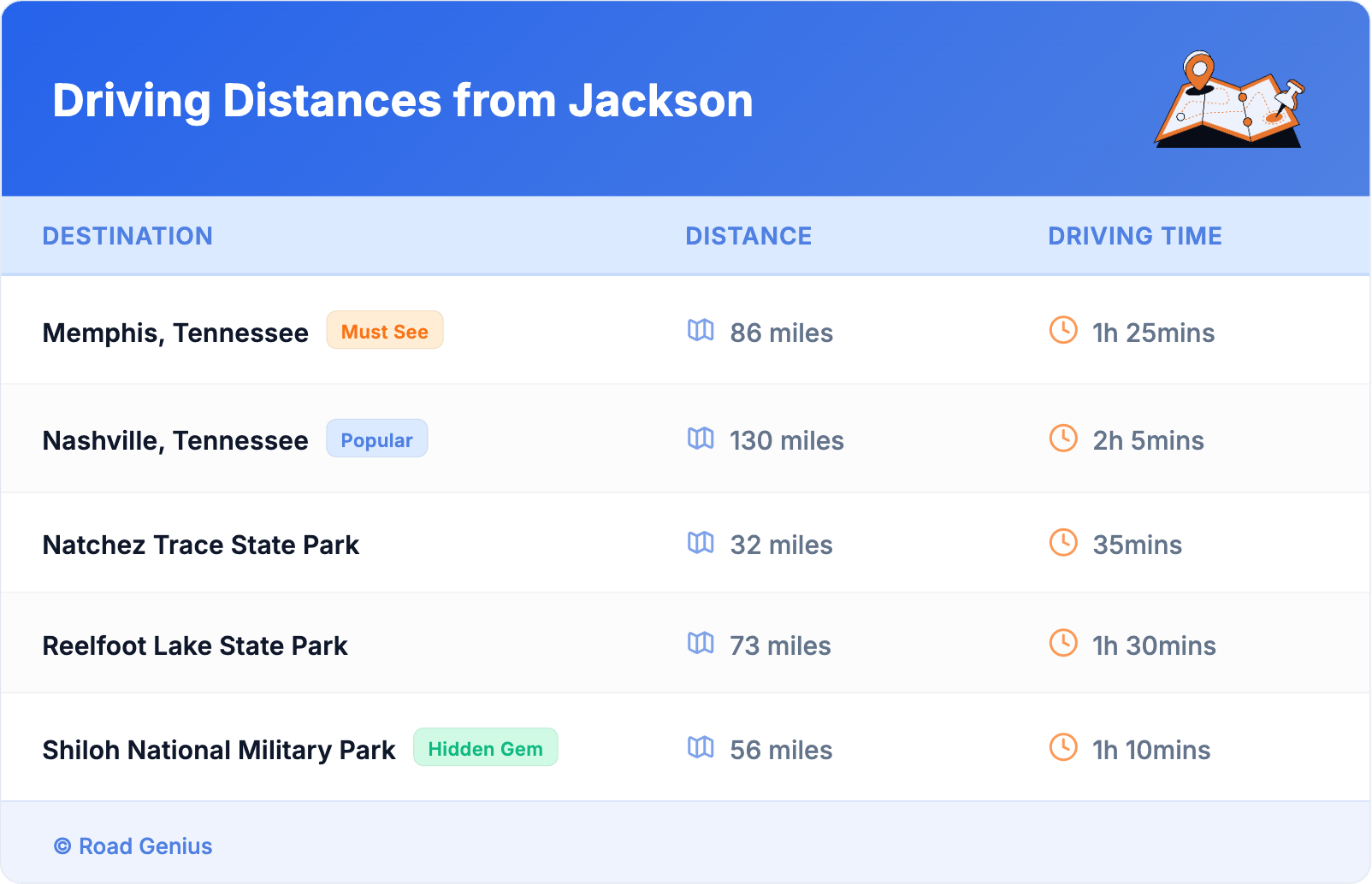 Driving Distances from Jackson