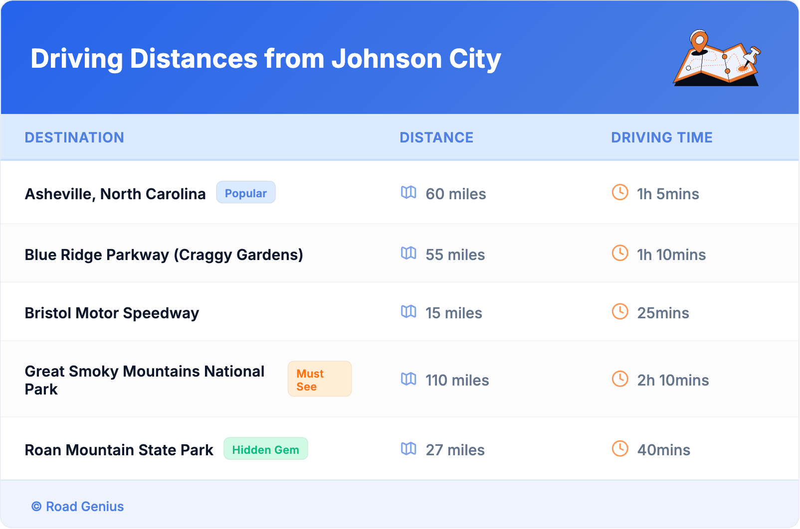 Driving Distances from Johnson City