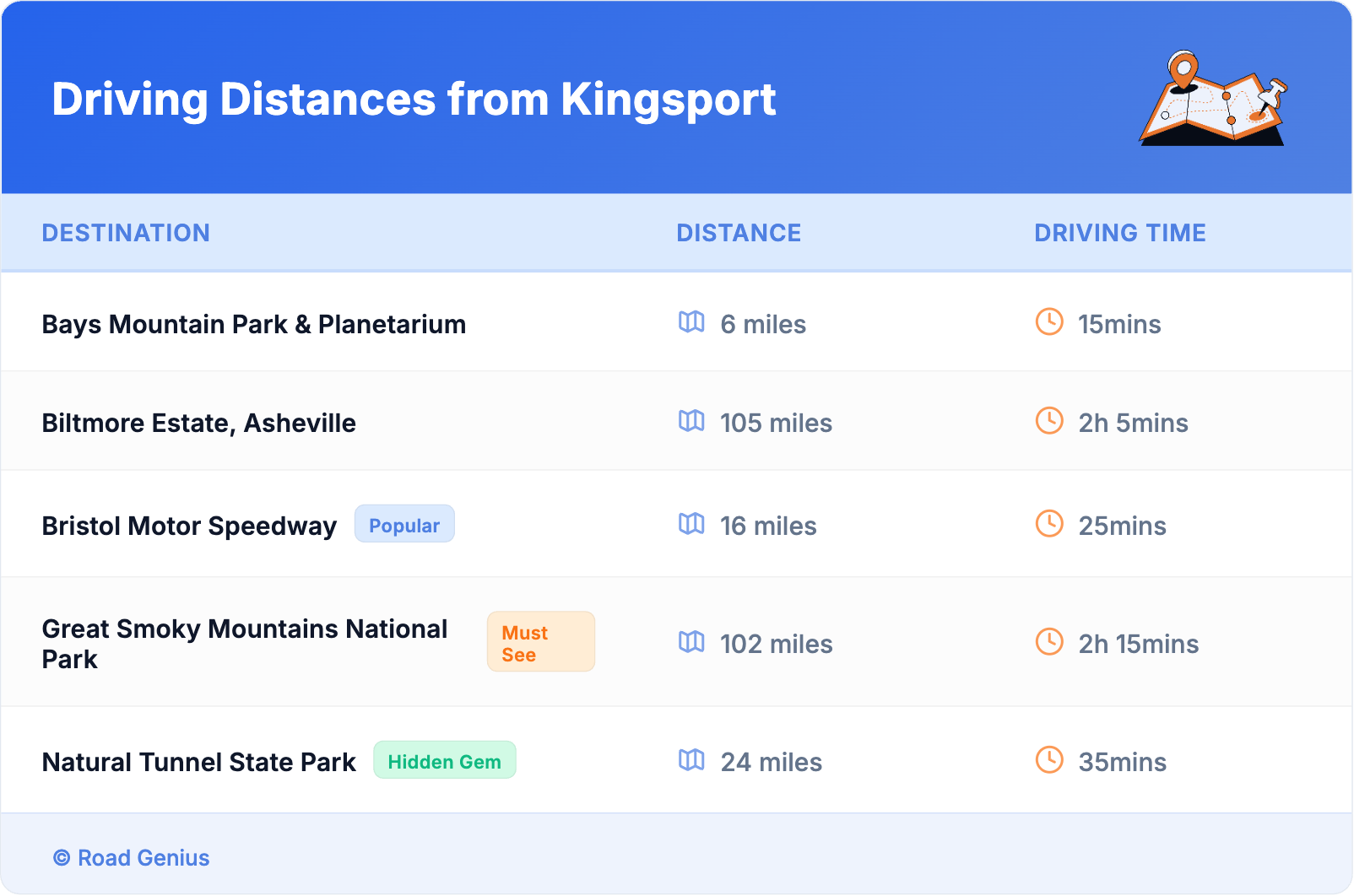 Driving Distances from Kingsport