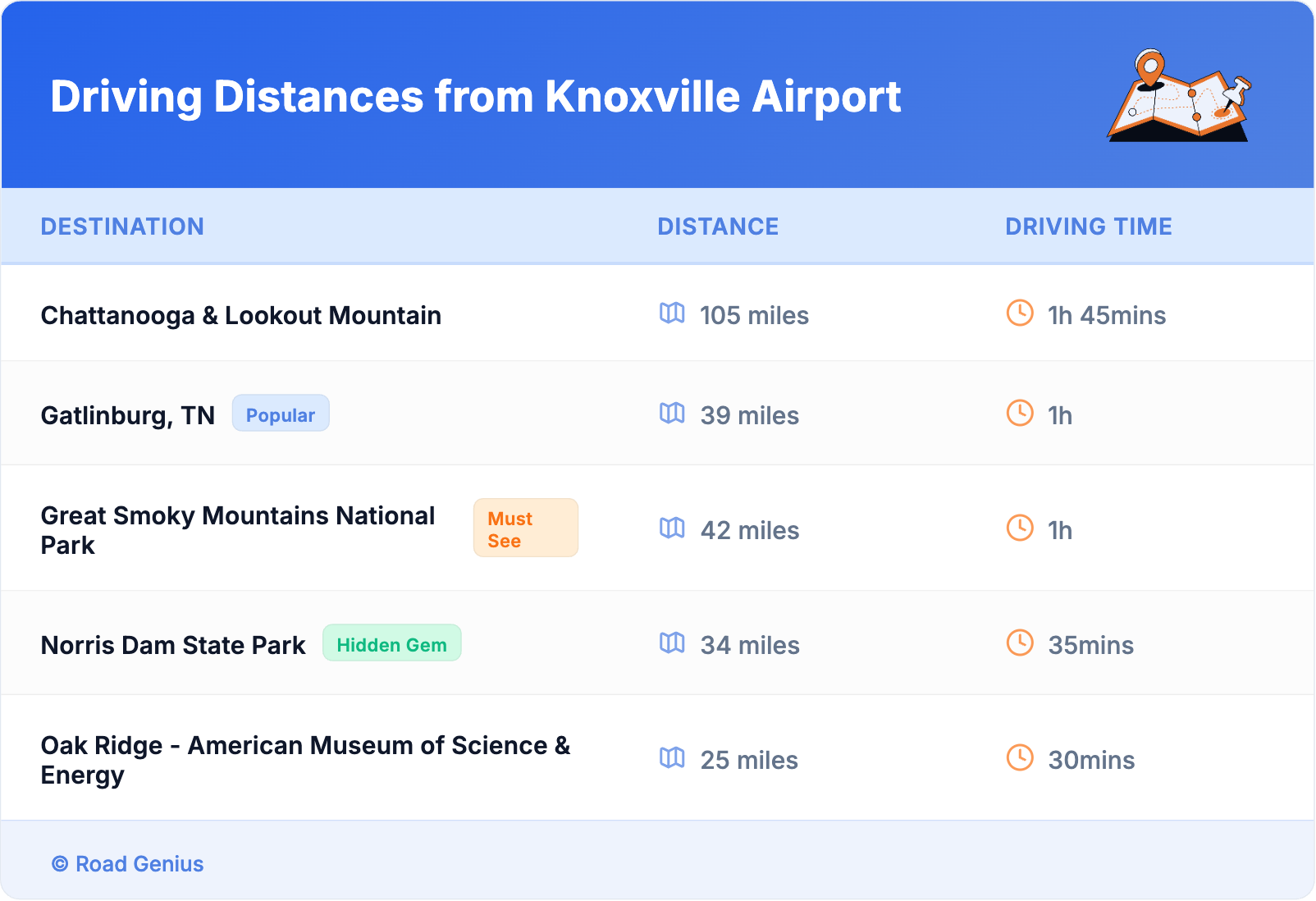 Driving Distances from Knoxville Airport