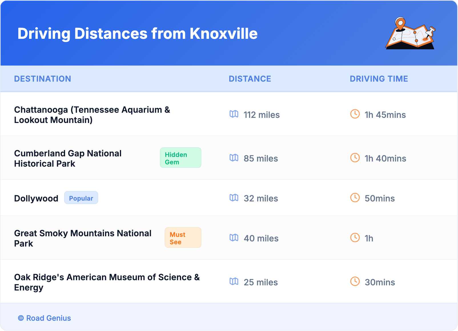 Driving Distances from Knoxville